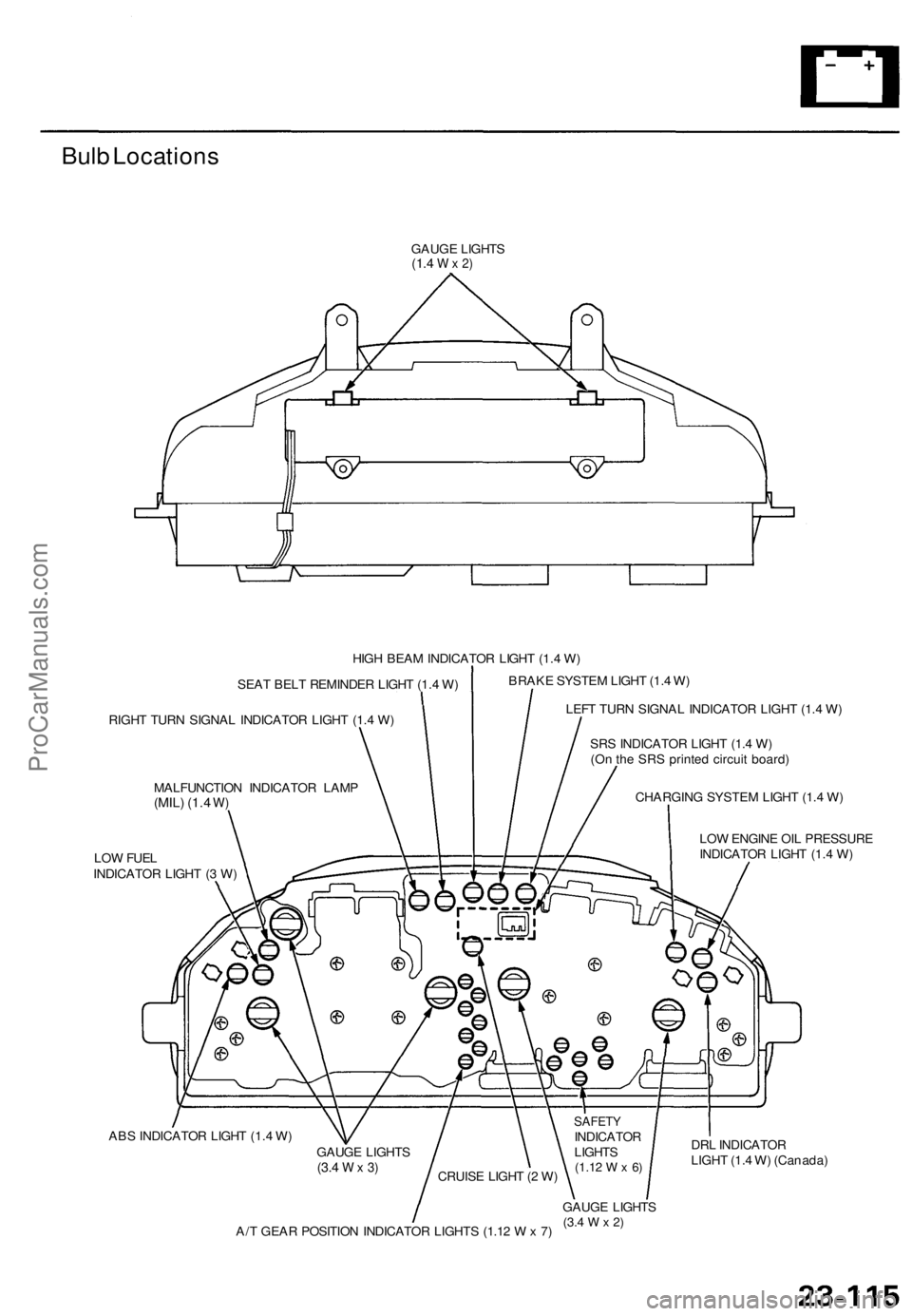 ACURA TL 1995  Service Repair Manual 
Bulb Locations

GAUGE LIGHTS

(1.4
 W x 2)

HIGH BEAM INDICATOR LIGHT (1.4 W)

SEAT BELT REMINDER LIGHT (1.4 W)

RIGHT TURN SIGNAL INDICATOR LIGHT (1.4 W)

MALFUNCTION INDICATOR LAMP

(MIL) (1.4
 W)
