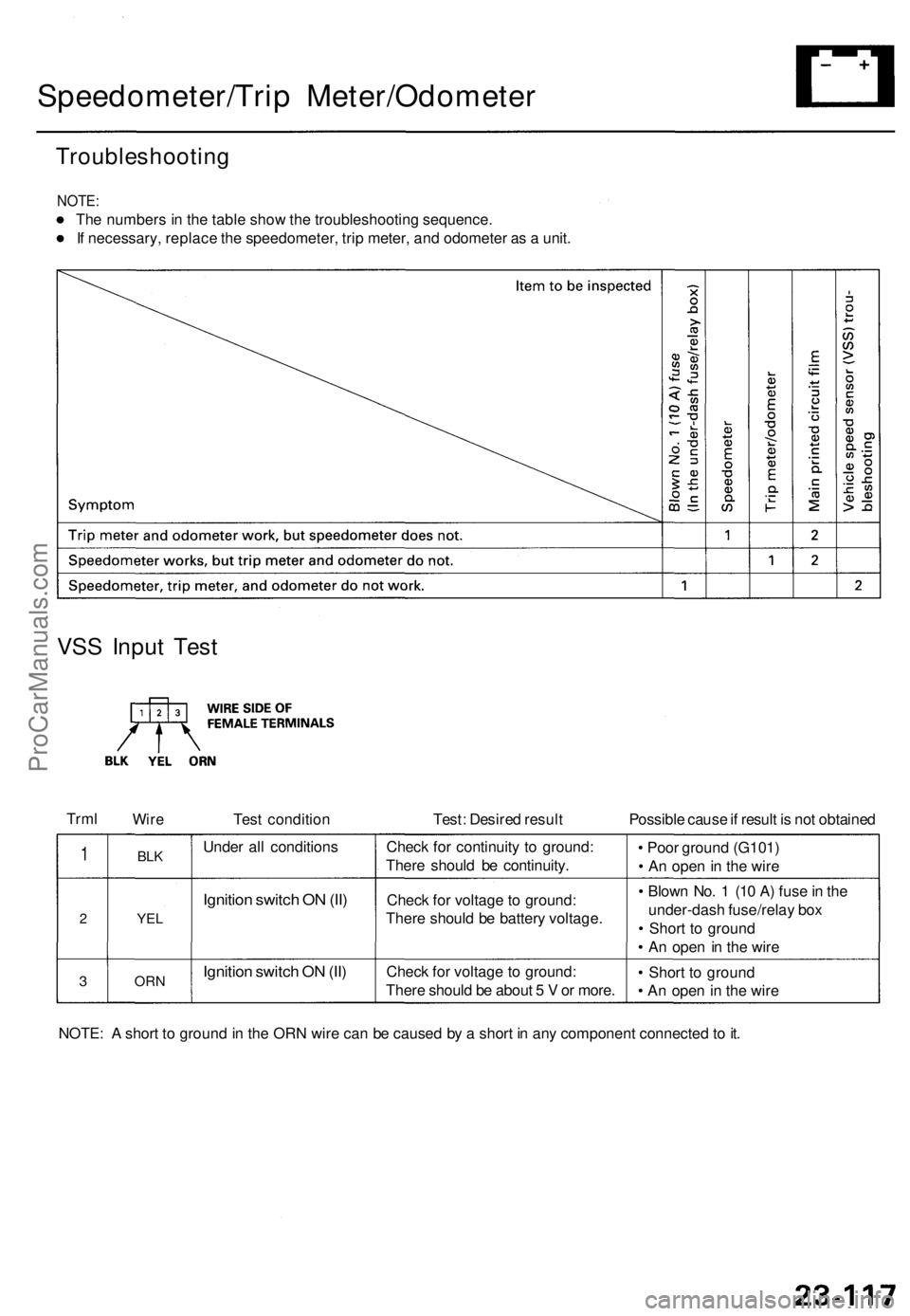 ACURA TL 1995  Service Repair Manual 
Speedometer/Trip Meter/Odometer

Troubleshooting

NOTE:

The numbers in the table show the troubleshooting sequence.

If necessary, replace the speedometer, trip meter, and odometer as a unit.

VSS I