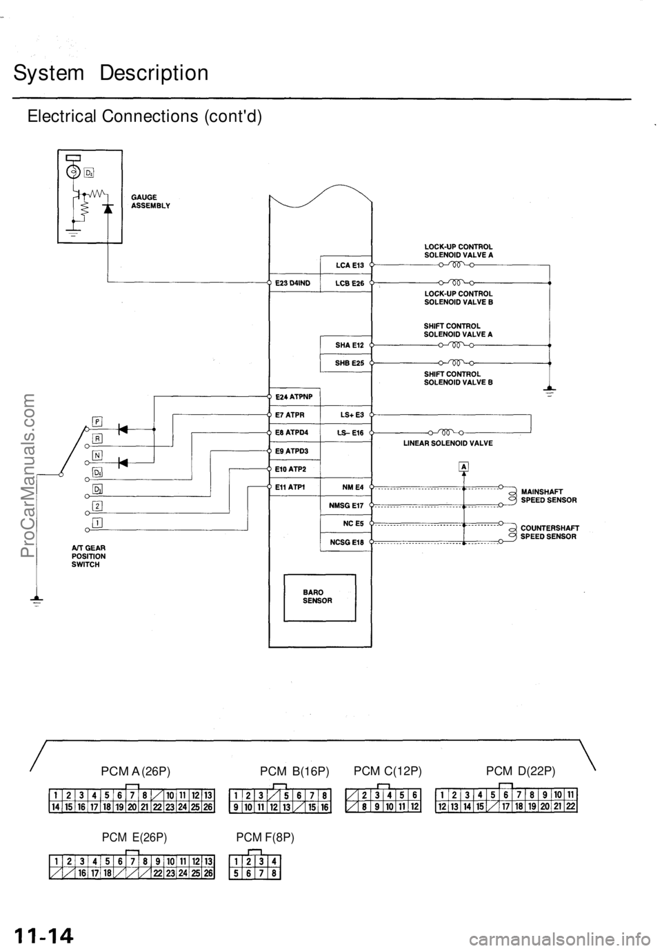 ACURA TL 1995  Service Repair Manual System Descriptio n
Electrical Connection s (cont'd )
PCM A (26P)  PCM B(16P)
PCM E(26P)  PCM F(8P)
PCM C(12P)   PCM D(22P)
ProCarManuals.com 
