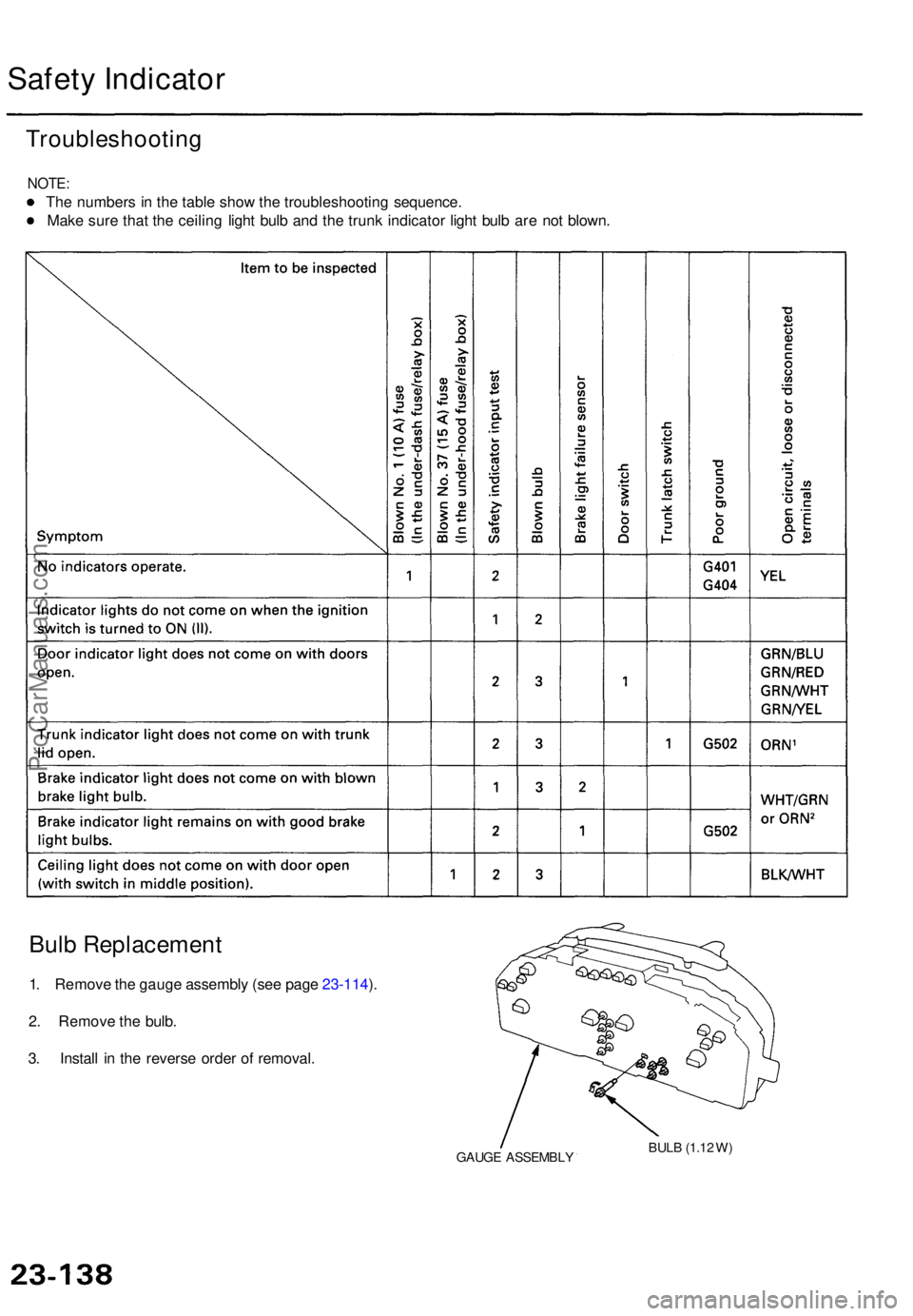 ACURA TL 1995  Service Repair Manual Safety Indicato r
Troubleshootin g
NOTE:
The number s i n  th e tabl e sho w th e troubleshootin g sequence .
Mak e sur e tha t th e ceilin g ligh t bul b an d th e trun k indicato r ligh t bul b ar e