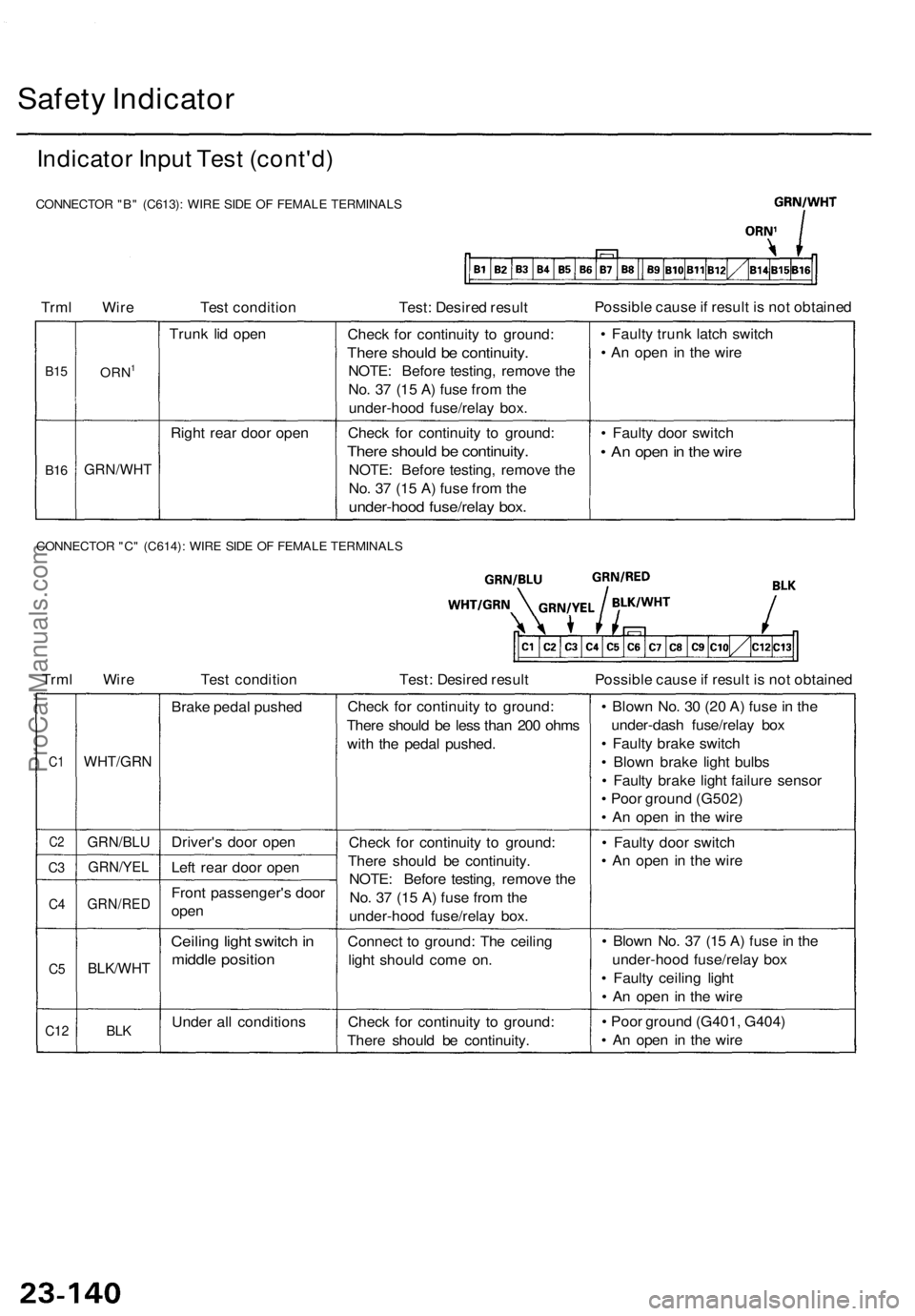 ACURA TL 1995 Service Repair Manual
Safety Indicator
Indicator Input Test (cont'd)
CONNECTOR "B" (C613): WIRE SIDE OF FEMALE TERMINALS
Trml Wire
Test condition
Test: Desired result
Possible cause if result is not obta ACURA TL 1995 Service Repair Manual
Safety Indicator
Indicator Input Test (cont'd)
CONNECTOR "B" (C613): WIRE SIDE OF FEMALE TERMINALS
Trml Wire
Test condition
Test: Desired result
Possible cause if result is not obta