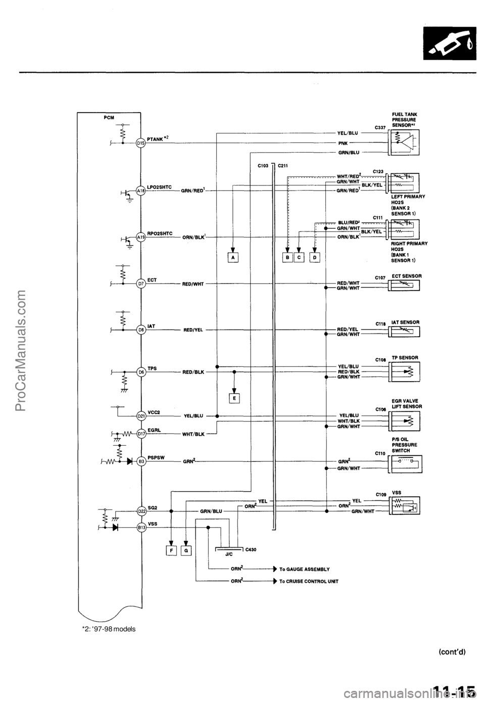 ACURA TL 1995  Service Repair Manual 
*2: '97-98 modelsProCarManuals.com 