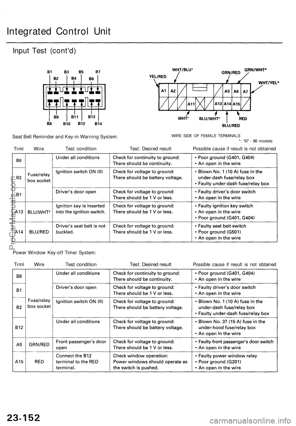 ACURA TL 1995  Service Repair Manual 
Integrated Control Unit

Input Test (cont'd)

Seat Belt Reminder and Key-in Warning System: 
WIRE SIDE OF FEMALE TERMINALS

*: '97 - 98 models

Trml Wire 
Test condition 
Test: Desired result