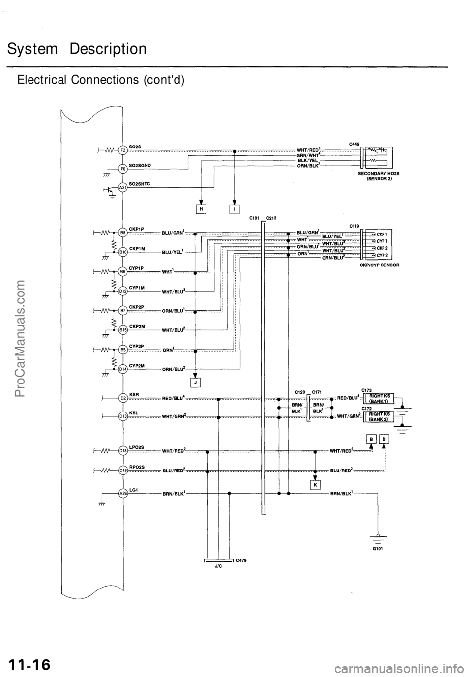 ACURA TL 1995  Service Repair Manual 
System Description

Electrical Connections (cont'd)ProCarManuals.com 