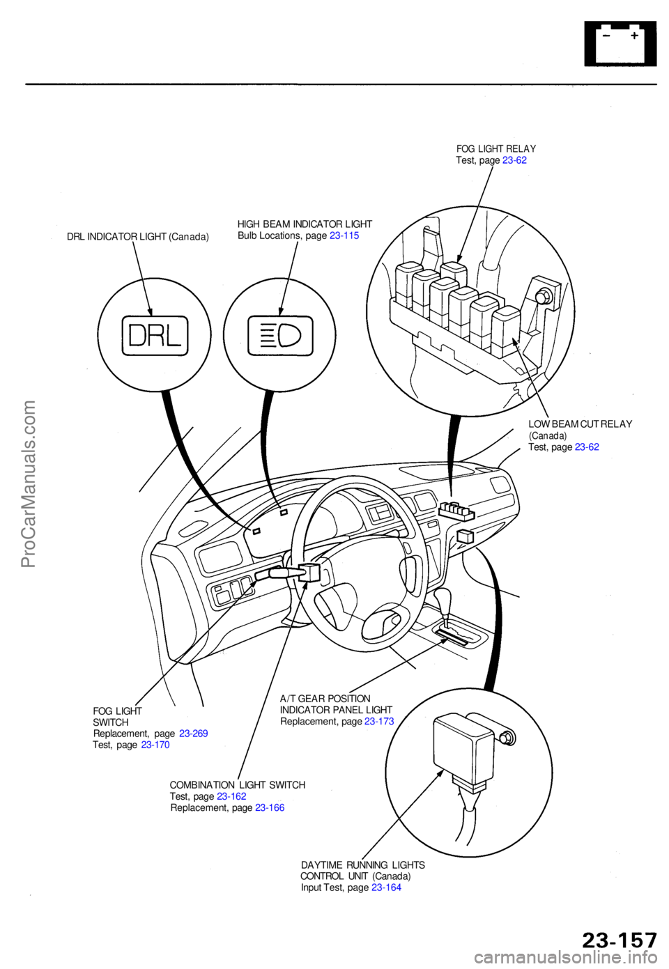 ACURA TL 1995  Service Repair Manual FOG LIGH T RELA YTest, pag e 23-6 2
DR L INDICATO R LIGH T (Canada )
LOW BEA M CU T RELA Y
(Canada )Test, pag e 23-6 2
FO G LIGH T
SWITC H
Replacement , pag e 23-26 9
Test , pag e 23-17 0
COMBINATIO N