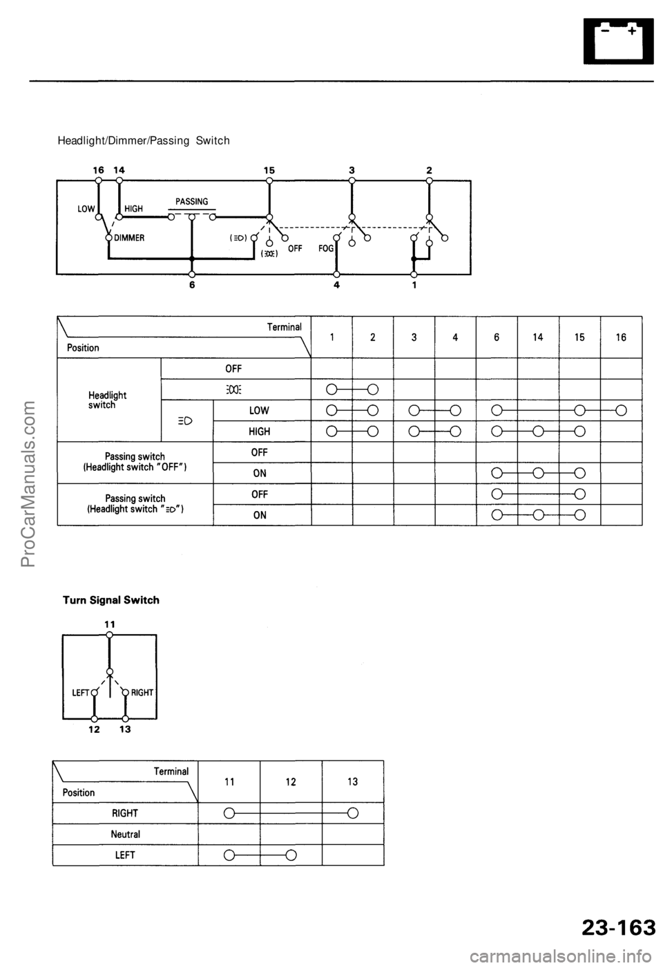 ACURA TL 1995  Service Repair Manual Headlight/Dimmer/Passing Switc h
ProCarManuals.com 