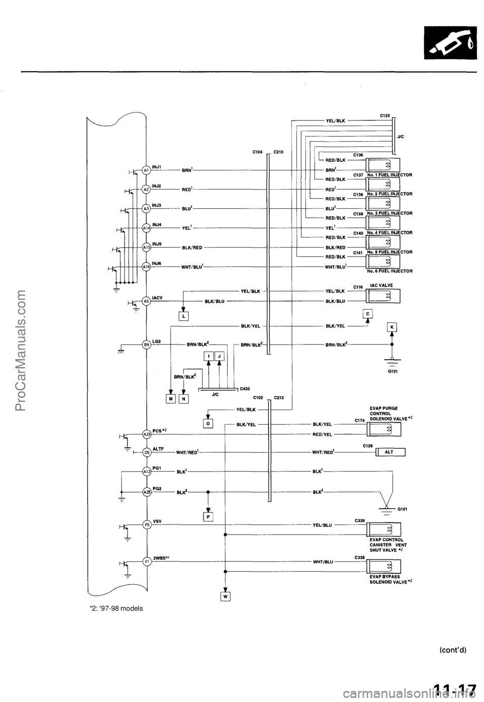 ACURA TL 1995  Service Repair Manual 
*2: '97-98 modelsProCarManuals.com 