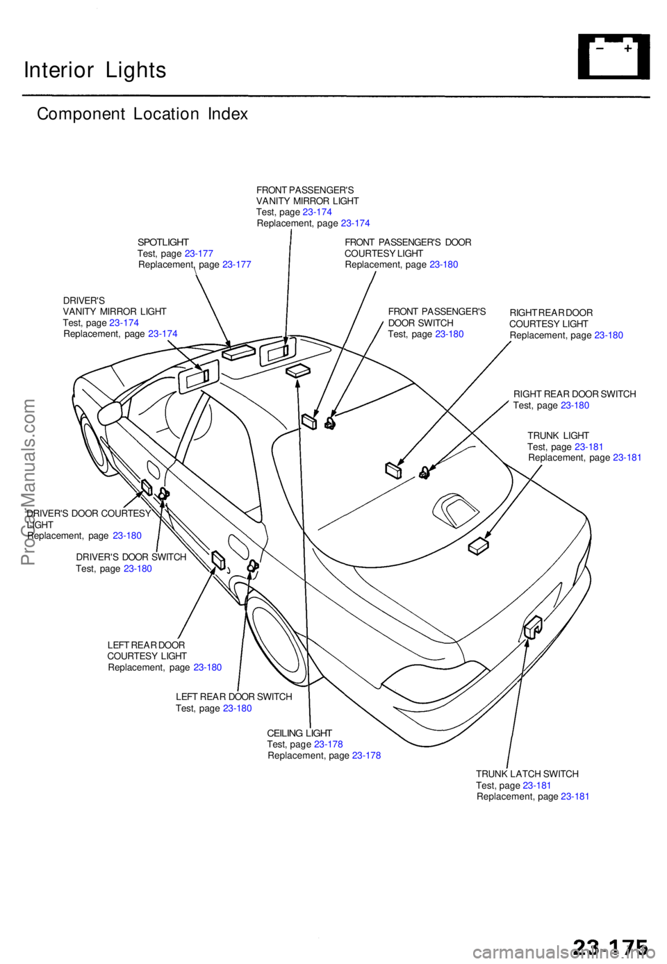 ACURA TL 1995  Service Repair Manual Interior Light s
Componen t Locatio n Inde x
FRON T PASSENGER' S
VANIT Y MIRRO R LIGH T
Test , pag e 23-17 4
Replacement , pag e 23-17 4
SPOTLIGH TTest, pag e 23-17 7
Replacement , pag e 23-17 7
\
