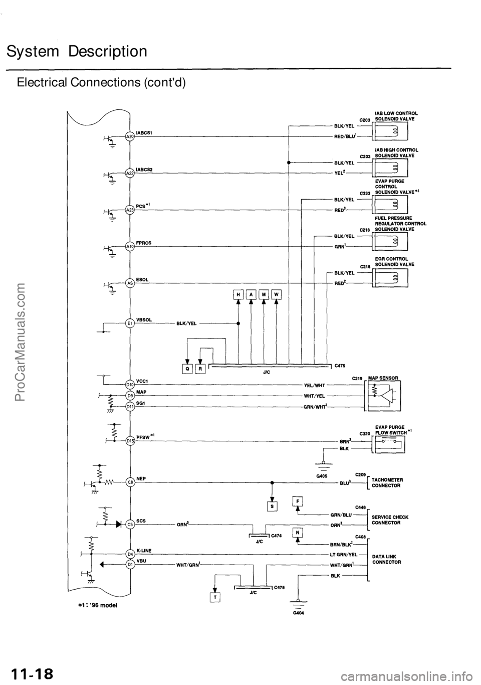 ACURA TL 1995  Service Repair Manual 
System Description

Electrical Connections (cont'd)ProCarManuals.com 