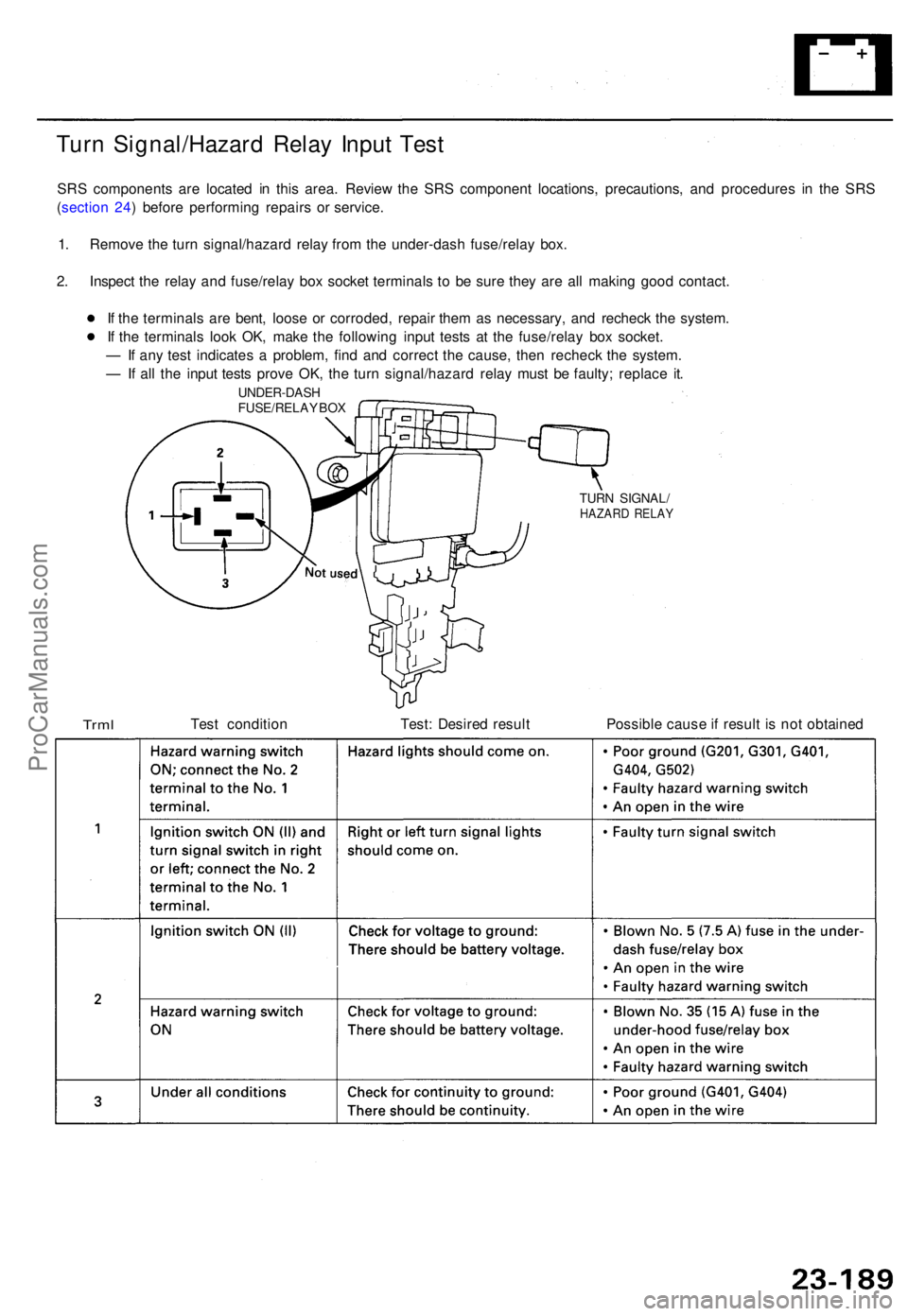 ACURA TL 1995  Service Repair Manual Turn Signal/Hazar d Rela y Inpu t Tes t
SRS component s ar e locate d i n thi s area . Revie w th e SR S componen t locations , precautions , an d procedure s i n th e SR S
( sectio n 24 ) befor e per