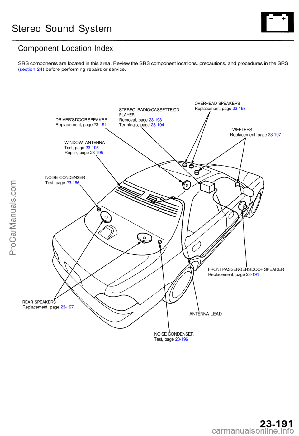ACURA TL 1995  Service Repair Manual Stereo Soun d Syste m
Componen t Locatio n Inde x
SRS component s ar e locate d in  thi s area . Revie w th e SR S componen t locations , precautions , an d procedure s in  th e SR S
(sectio n 24 ) be