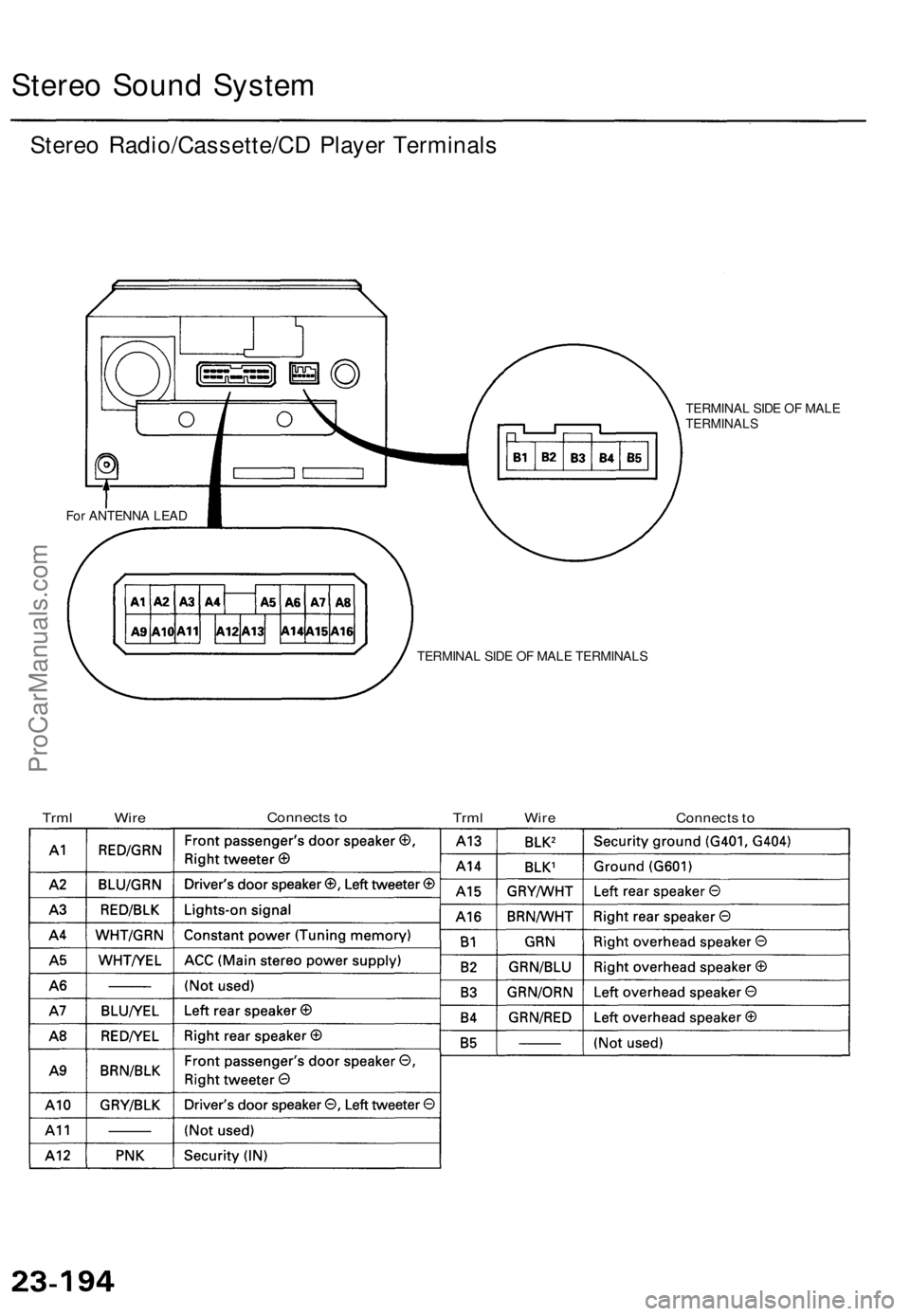 ACURA TL 1995  Service Repair Manual Stereo Soun d Syste m
Stereo Radio/Cassette/C D Playe r Terminal s
TERMINA L SID E O F MAL ETERMINAL S
For ANTENN A LEA D
TERMINAL SID E O F MAL E TERMINAL S
TrmlWireConnect s to
TrmlWireConnect s to
