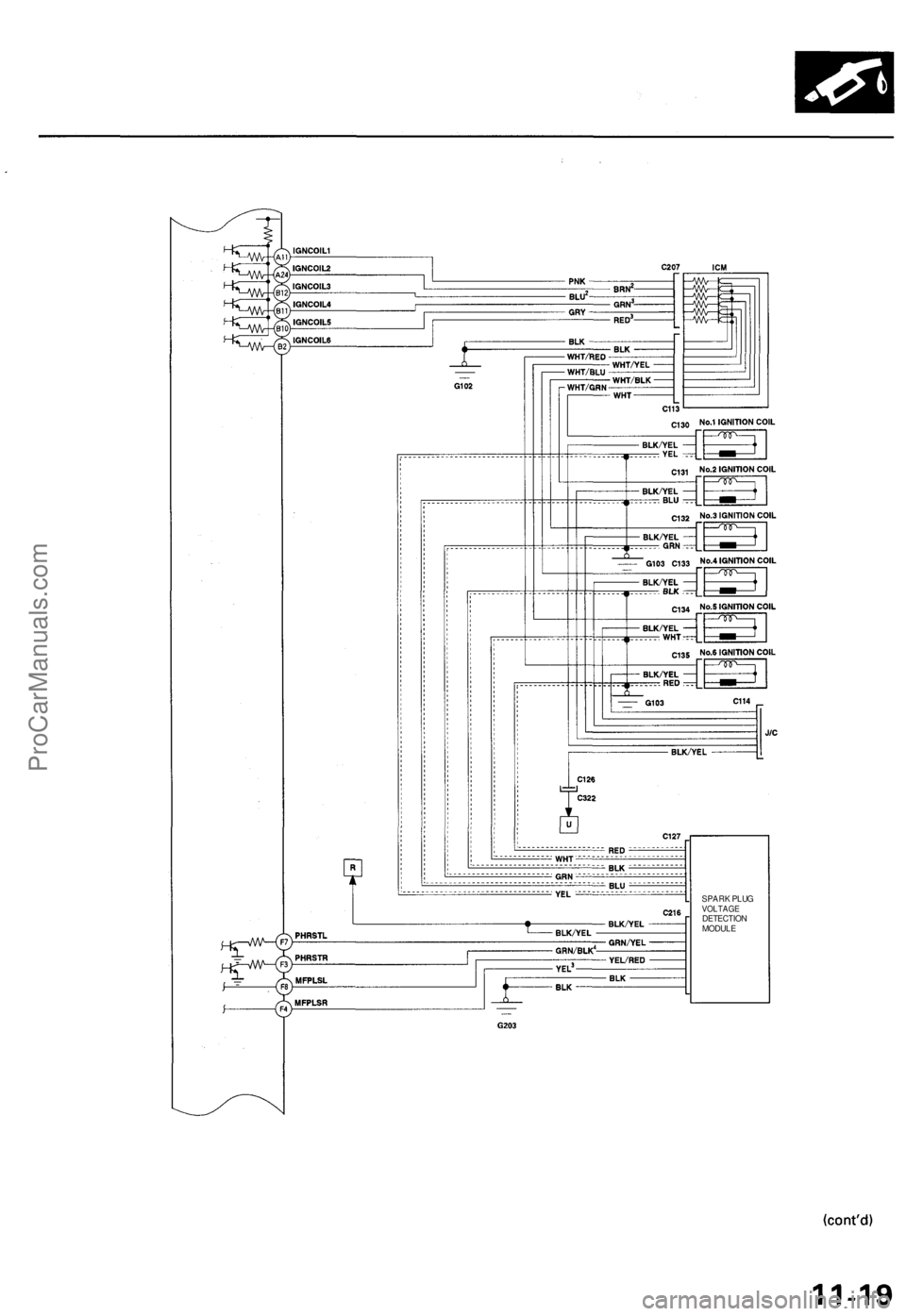 ACURA TL 1995  Service Repair Manual 
SPARK PLUG

VOLTAGE

DETECTION

MODULEProCarManuals.com 