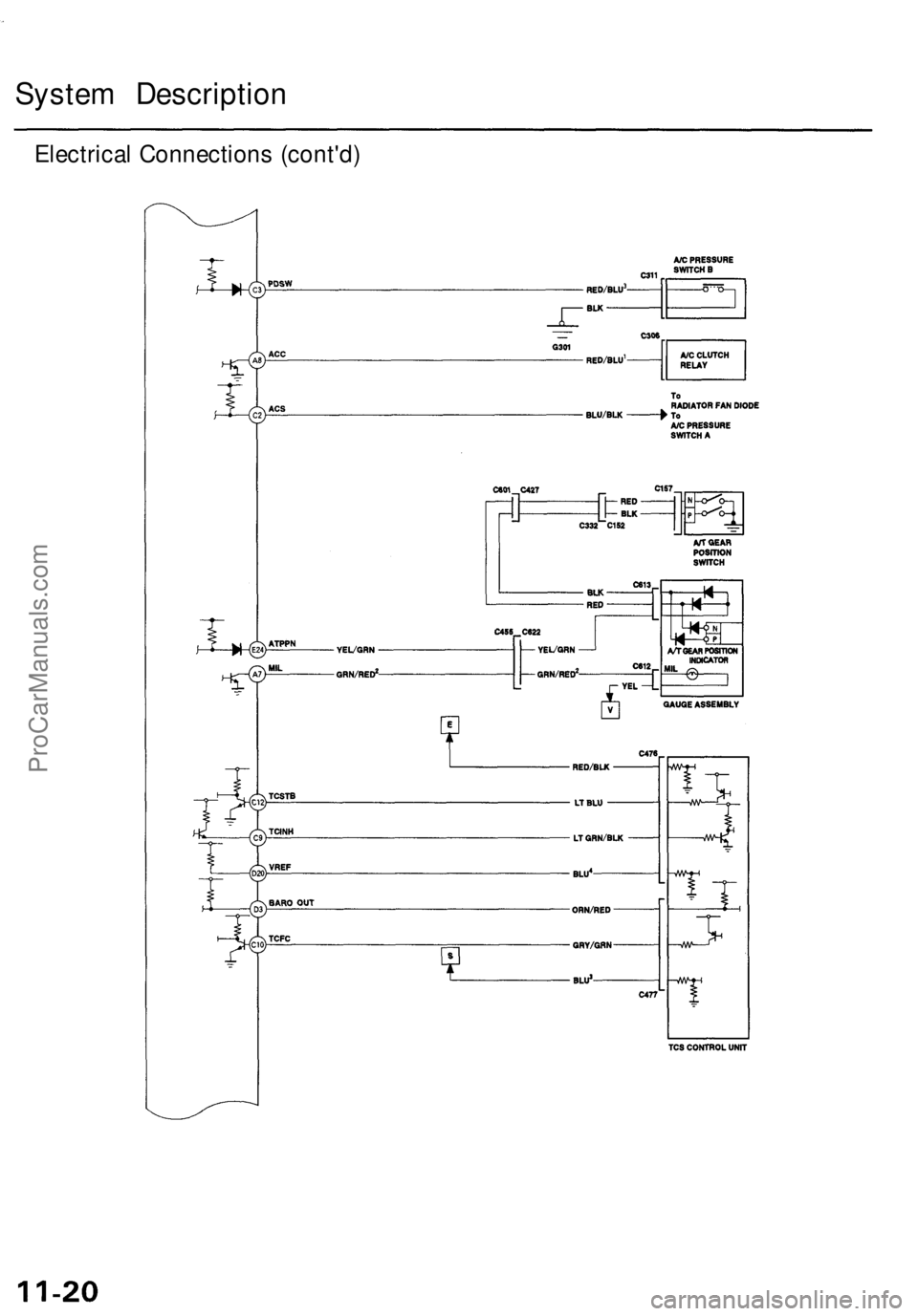 ACURA TL 1995  Service Repair Manual 
System Description

Electrical Connections (cont'd)ProCarManuals.com 