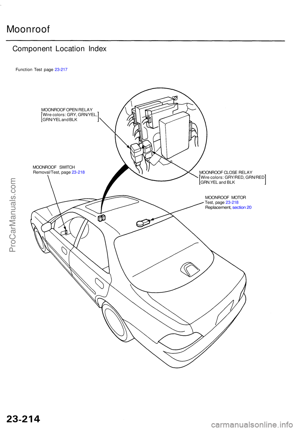 ACURA TL 1995  Service Repair Manual Moonroof
Componen t Locatio n Inde x
Functio n Tes t pag e 23-21 7
MOONROO F OPE N RELA Y
Wir e colors : GRY , GRN/YEL ,
GRN/YEL an d BL K
MOONROO F SWITC H
Removal/Test , pag e 23-21 8 
MOONROOF CLOS