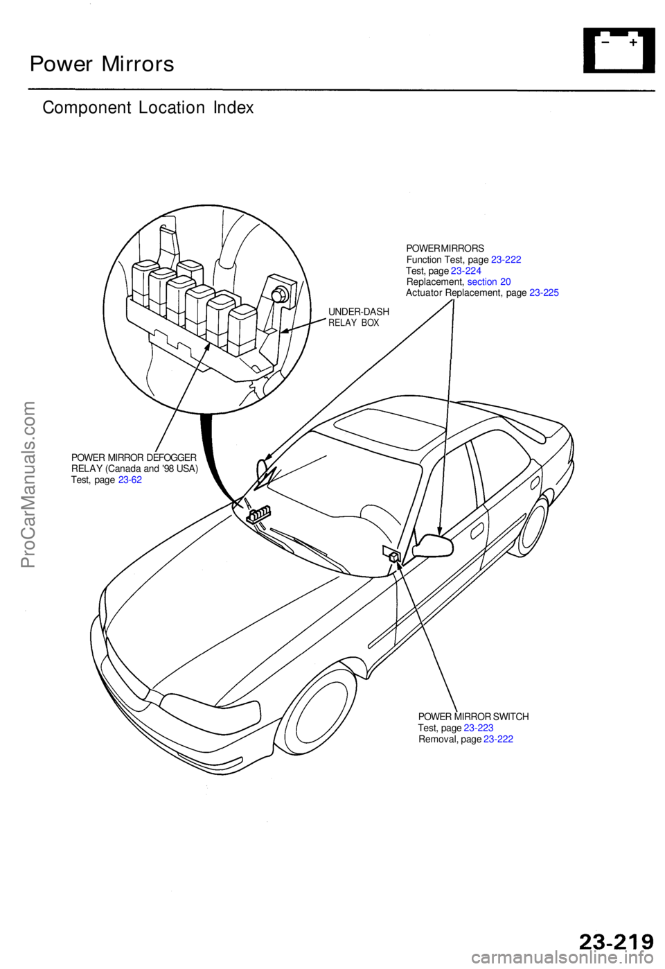 ACURA TL 1995  Service Repair Manual Power Mirror s
Componen t Locatio n Inde x
POWE R MIRROR S
Functio n Test , pag e 23-22 2
Test , pag e 23-22 4
Replacement ,  sectio n 2 0
Actuato r Replacement , pag e 23-22 5
POWE R MIRRO R DEFOGGE 