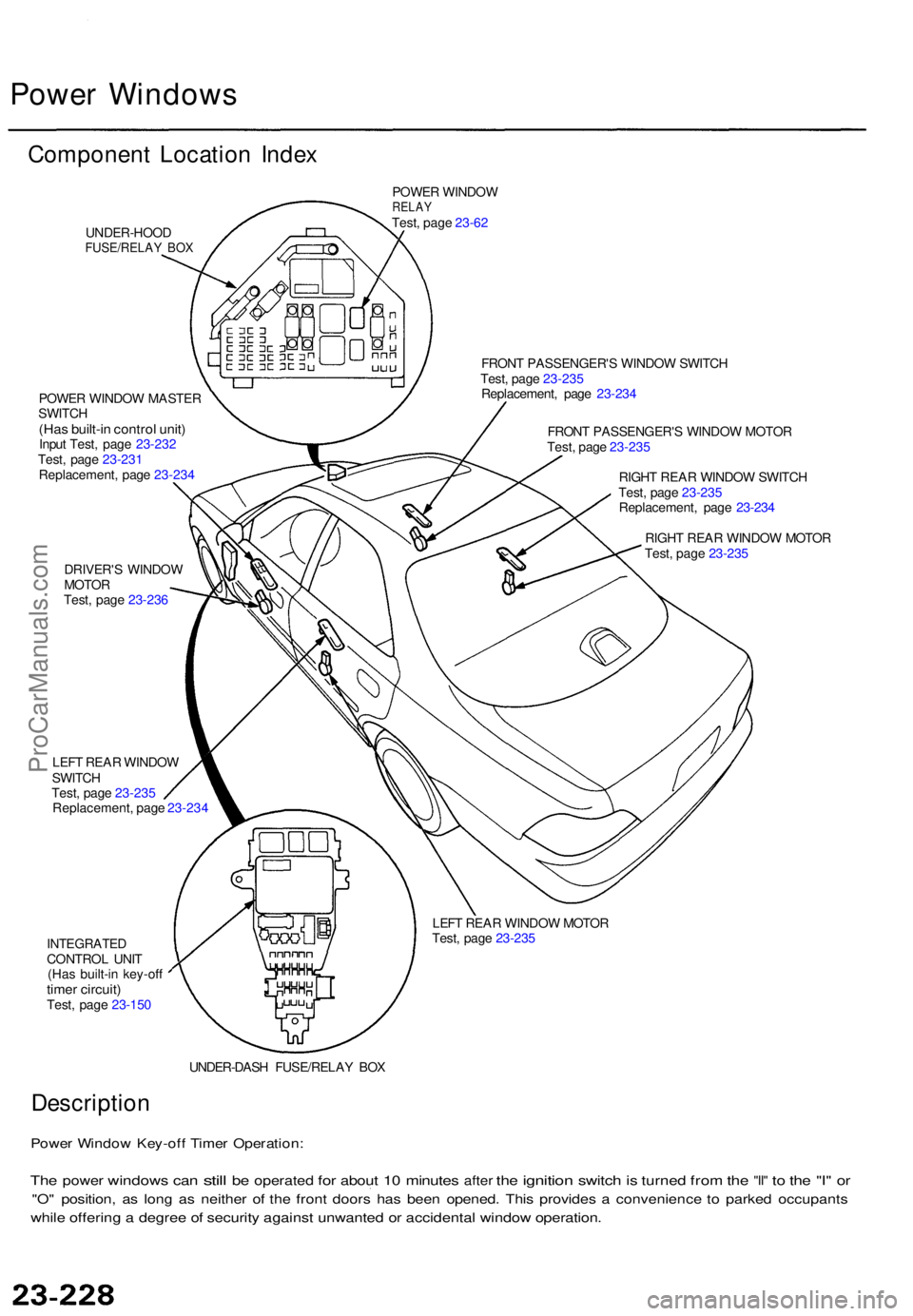 ACURA TL 1995  Service Repair Manual Power Window s
Componen t Locatio n Inde x
UNDER-HOO DFUSE/RELAY BO X
POWE R WINDO WRELAYTest, pag e 23-6 2
POWE R WINDO W MASTE R
SWITC H
(Has built-i n contro l unit )Input Test , pag e 23-23 2
Test