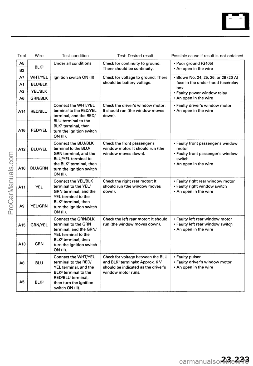 ACURA TL 1995  Service Repair Manual 
Trml Wire 
Test condition

Test: Desired result 
Possible cause if result is not obtainedProCarManuals.com 