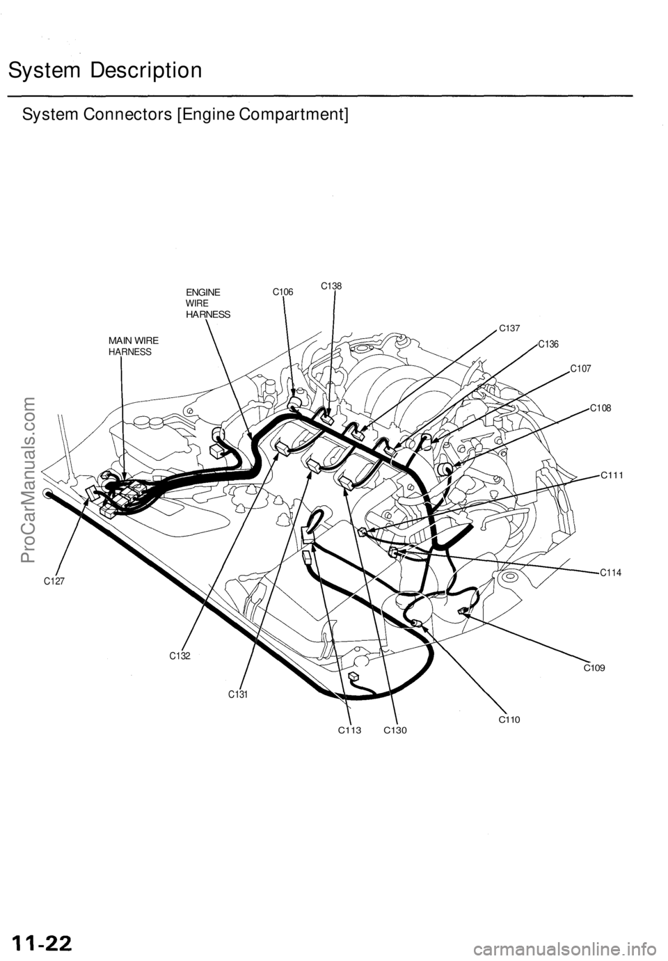 ACURA TL 1995  Service Repair Manual System Descriptio n
System Connector s [Engin e Compartment ]
ENGINEWIREHARNES S
C106 C13
8
MAIN WIR EHARNES S
C127
C132
C131
C113        C130
C137
C136
C110
C107
C108
C11 1
C114
C109
ProCarManuals.co