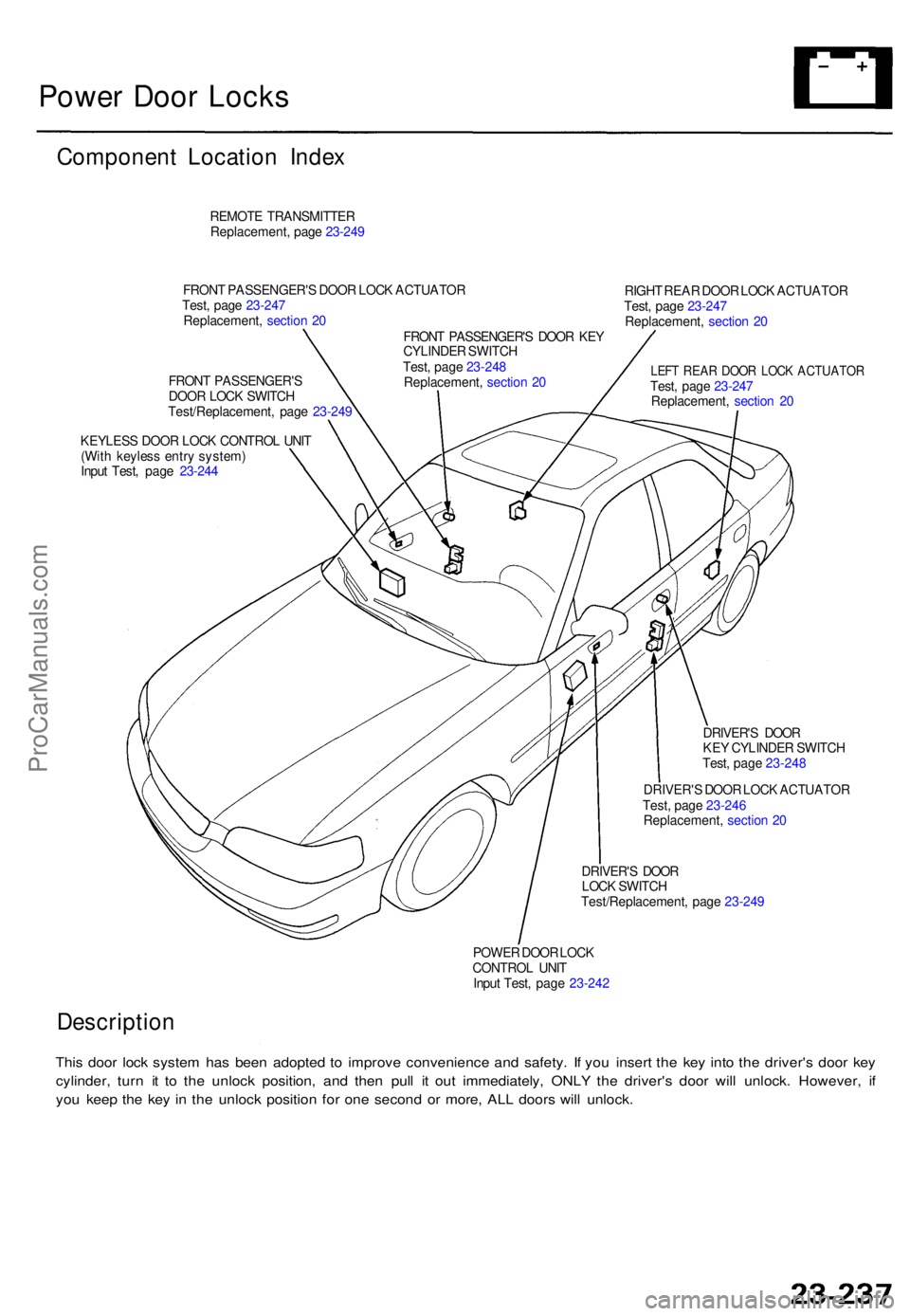 ACURA TL 1995  Service Repair Manual Power Doo r Lock s
Componen t Locatio n Inde x
REMOT E TRANSMITTE R
Replacement , pag e 23-24 9
RIGHT REA R DOO R LOC K ACTUATO R
Test , pag e 23-24 7
Replacement ,  sectio n 2 0
LEF T REA R DOO R LOC