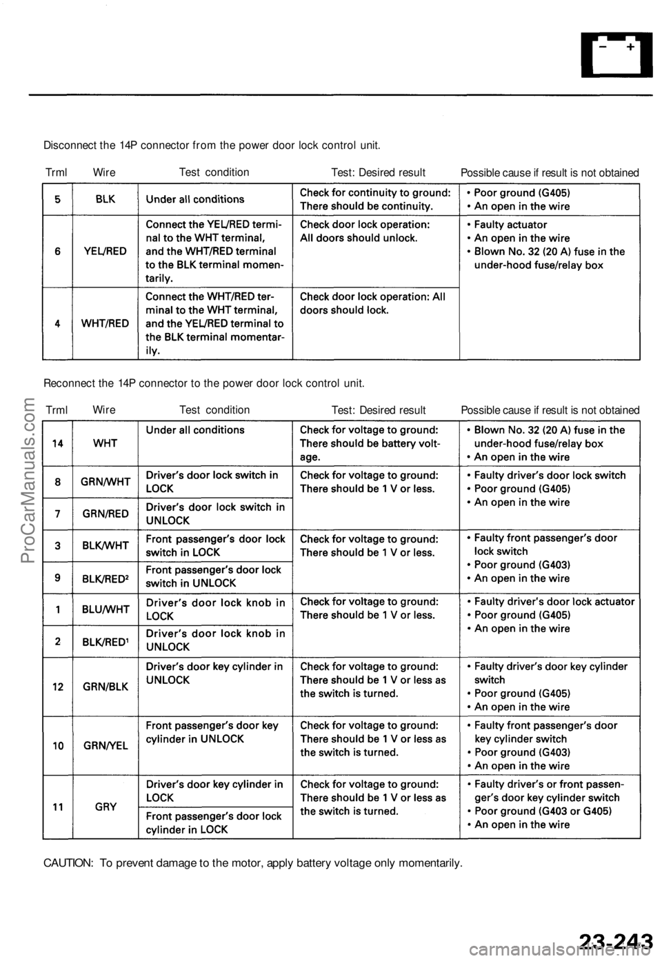 ACURA TL 1995  Service Repair Manual 
Disconnect the 14P connector from the power door lock control unit.

Trml Wire 
Test condition

Test: Desired result

Possible cause if result is not obtained

Reconnect the 14P connector to the powe