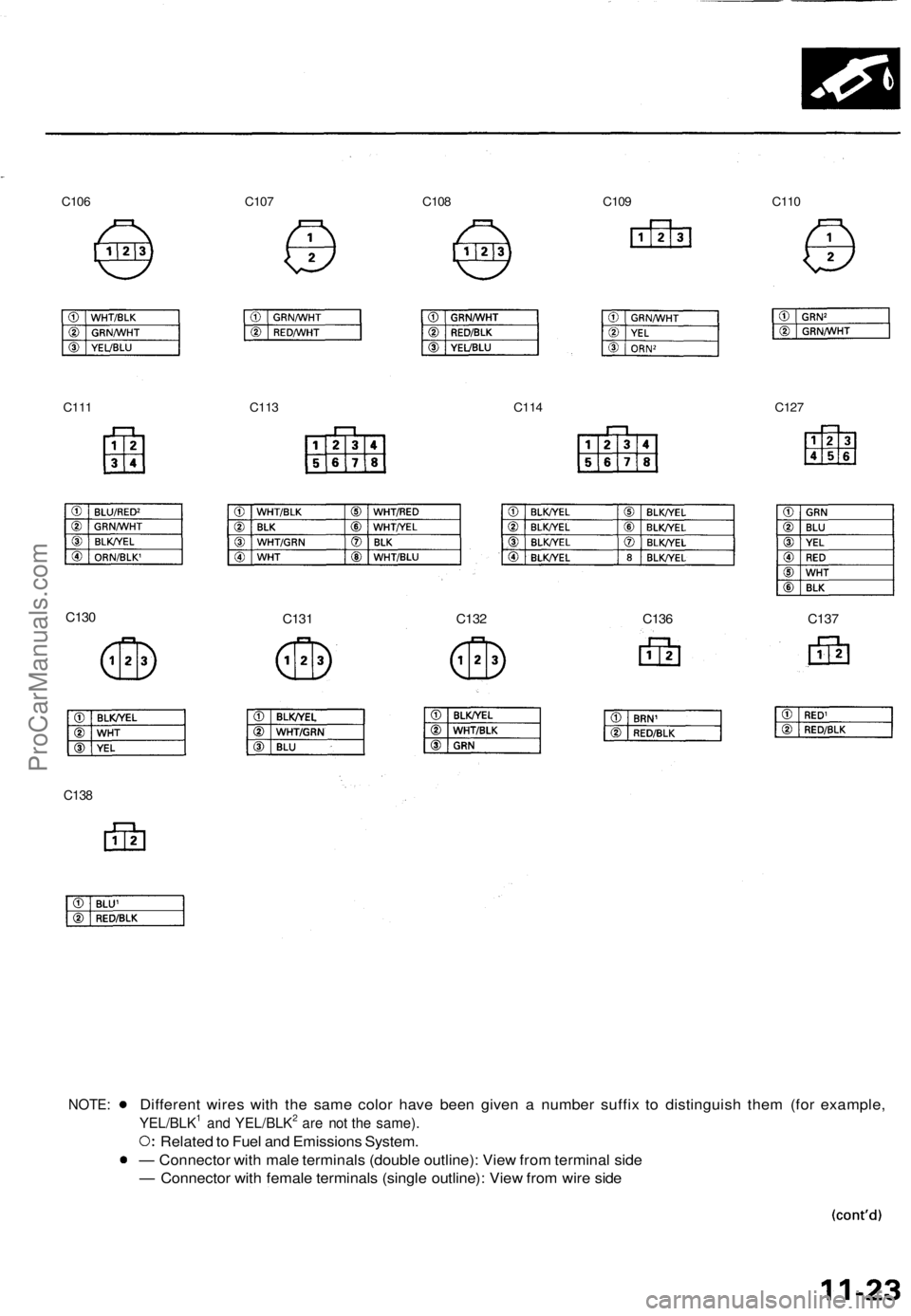 ACURA TL 1995  Service Repair Manual Different wire s wit h th e sam e colo r hav e bee n give n a  numbe r suffi x t o distinguis h the m (fo r example ,
YEL/BLK1 and YEL/BLK2 ar e no t th e same) .
Related to  Fue l an d Emission s Sys