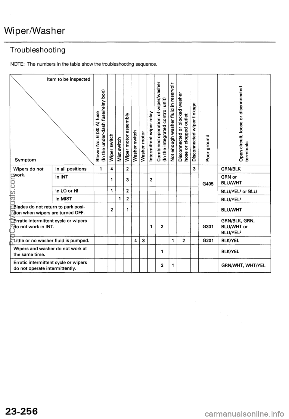 ACURA TL 1995  Service Repair Manual 
Wiper/Washer

Troubleshooting

NOTE: The numbers in the table show the troubleshooting sequence.ProCarManuals.com 