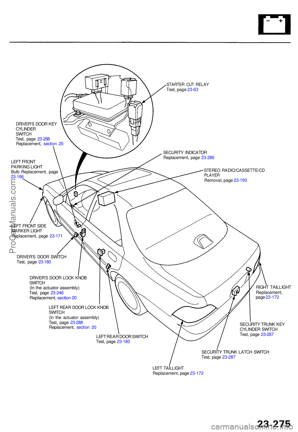 ACURA TL 1995  Service Repair Manual STARTER CU T RELA YTest, pag e 23-6 3
DRIVER' S DOO R KE Y
CYLINDE R
SWITC H
Test , pag e 23-28 8
Replacement , sectio n 2 0
LEF T FRON T
PARKIN G LIGH T
Bul b Replacement , pag e
23-16 6
STERE O 