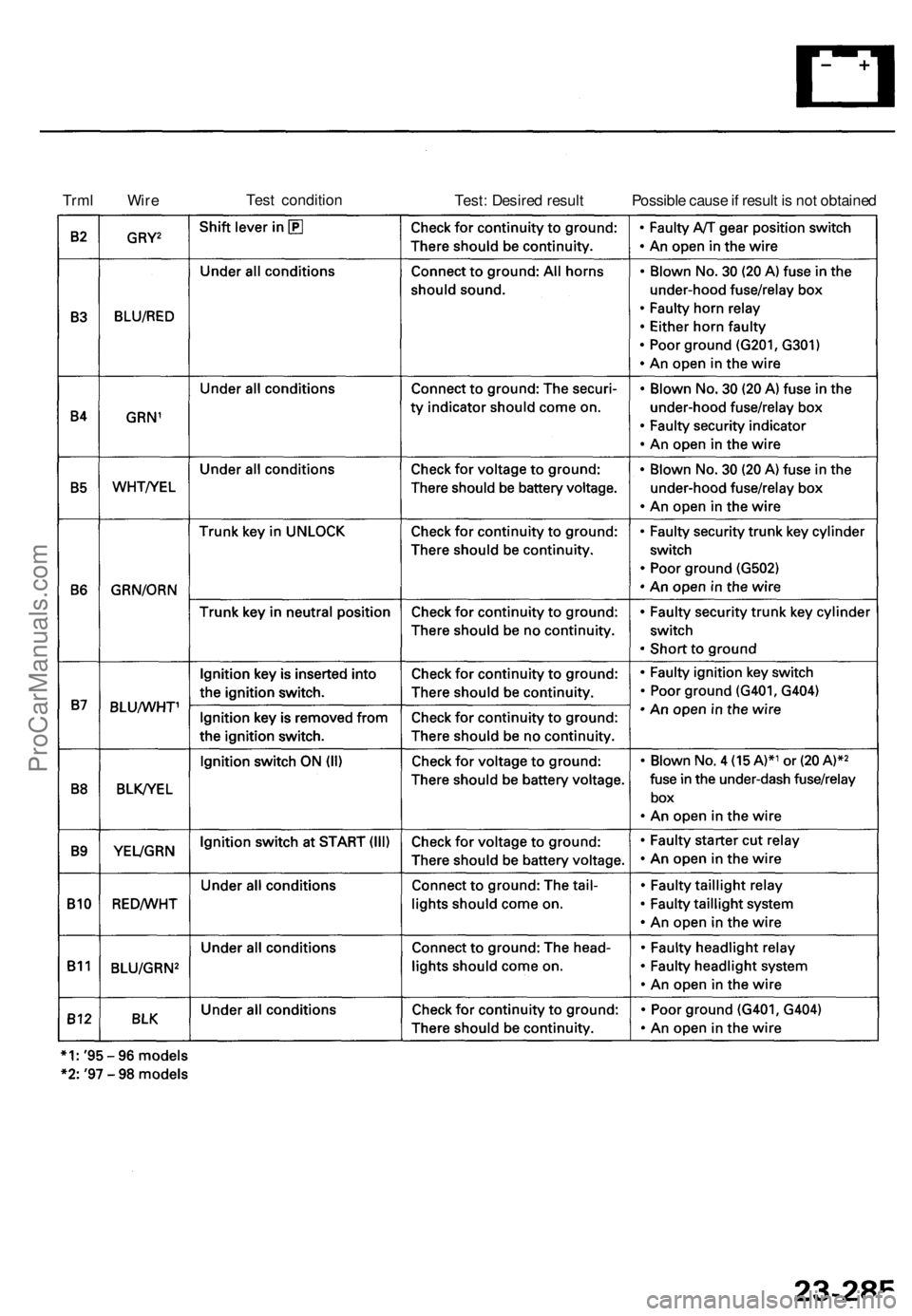 ACURA TL 1995  Service Repair Manual 
Trml Wire 
Test condition

Test: Desired result 
Possible cause if result is not obtainedProCarManuals.com 