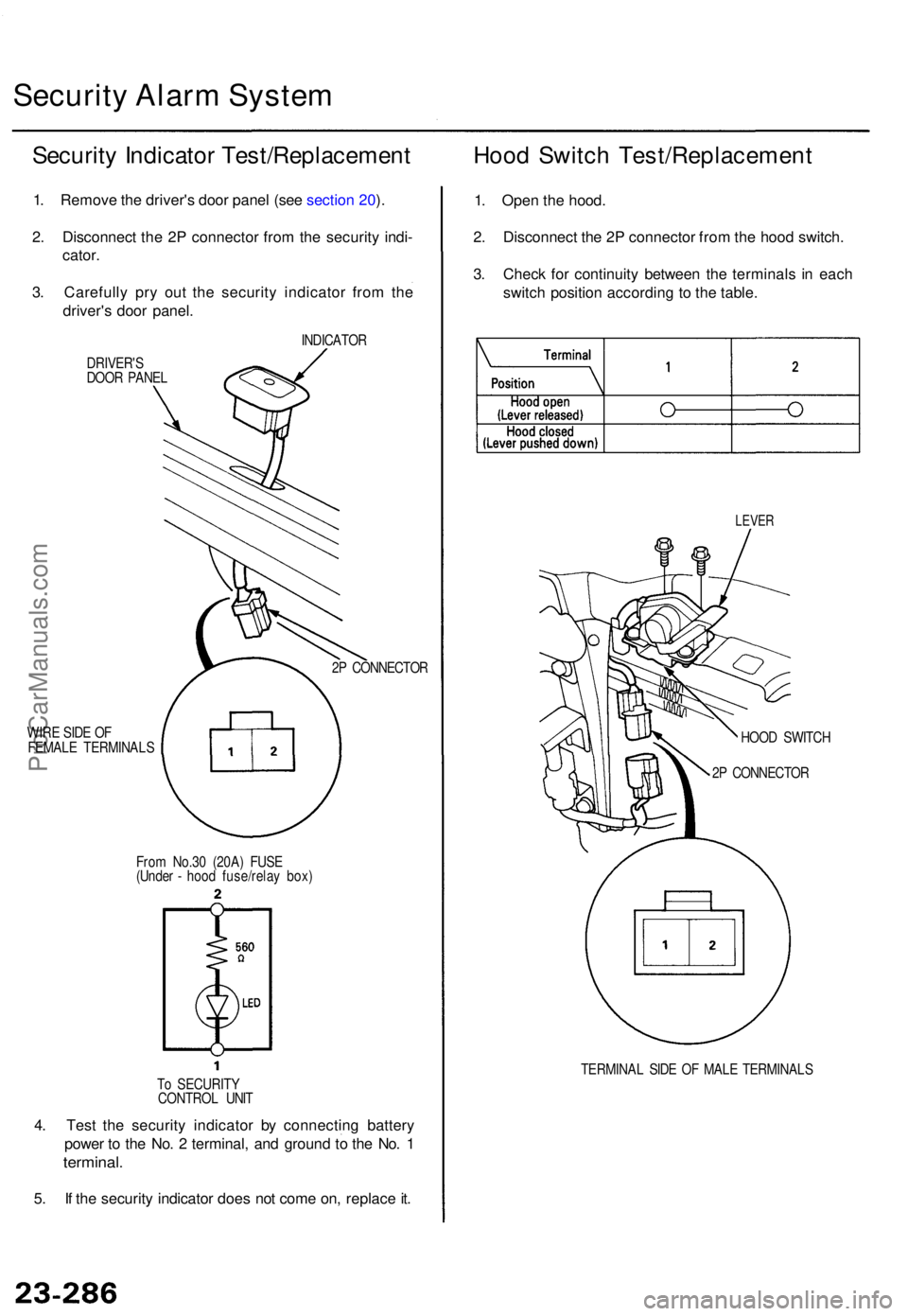 ACURA TL 1995  Service Repair Manual Security Alar m Syste m
Securit y Indicato r Test/Replacemen t Hoo d Switc h Test/Replacemen t
1. Remov e th e driver' s doo r pane l (se e sectio n 20 ).
2 . Disconnec t th e 2 P connecto r fro m