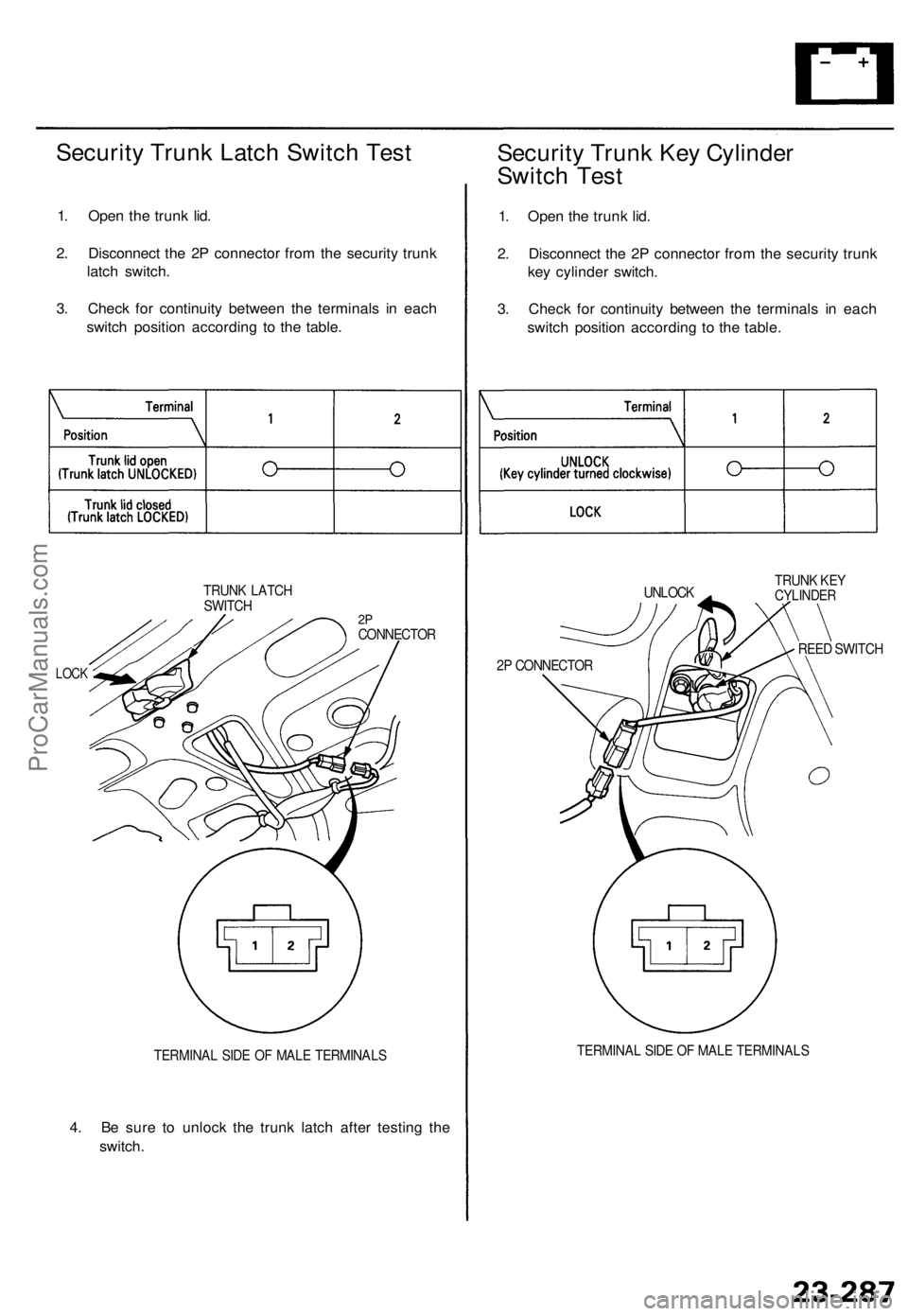 ACURA TL 1995  Service Repair Manual 
Security Trunk Latch Switch Test

1. Open the trunk lid.

2. Disconnect the 2P connector from the security trunk

latch switch.

3. Check for continuity between the terminals in each

switch position