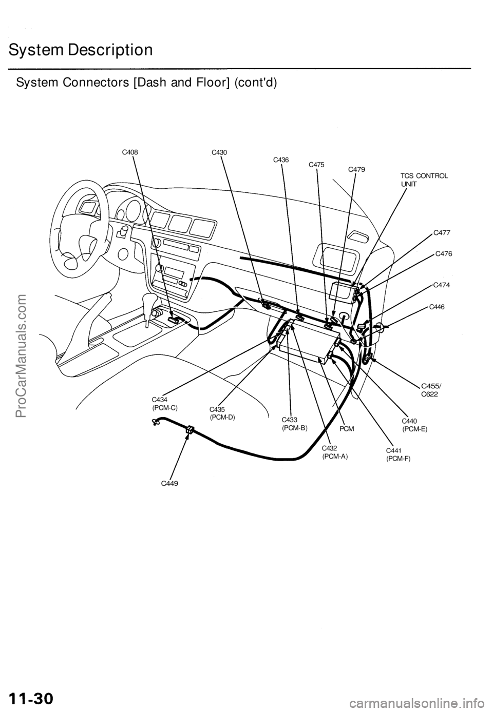 ACURA TL 1995  Service Repair Manual System Descriptio n
System Connector s [Das h an d Floor ] (cont'd )
C408C43 0
C436
C475
C47 9TCS CONTRO LUNIT
C455 /C622
C440(PCM-E )
C432
(PCM-A )C441(PCM-F )
C449
C43 3
(PCM-B )
C43
5
(PCM-D )
