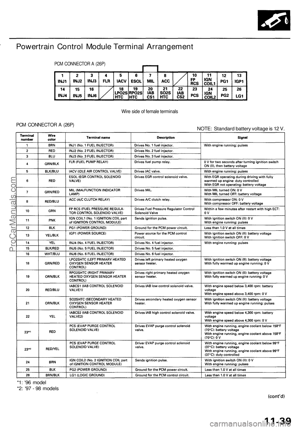 ACURA TL 1995  Service Repair Manual Powertrain Contro l Modul e Termina l Arrangemen t
PCM CONNECTO R A  (26P )
Wire sid e o f femal e terminal s
PCM CONNECTO R A  (26P )NOTE : Standar d batter y voltag e is  1 2 V .
*1 : '9 6 mode 