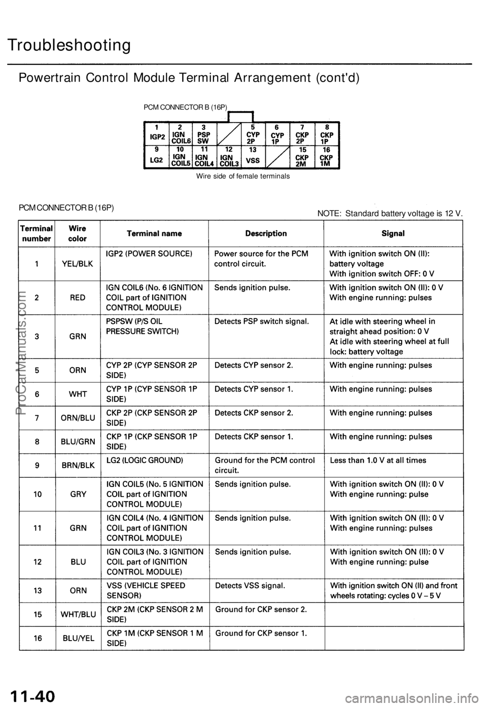 ACURA TL 1995  Service Repair Manual 
Troubleshooting

Powertrain Control Module Terminal Arrangement (cont'd)

PCM CONNECTOR B (16P)

Wire side of female terminals

PCM CONNECTOR B (16P)

NOTE: Standard battery voltage is 12 V.ProCa