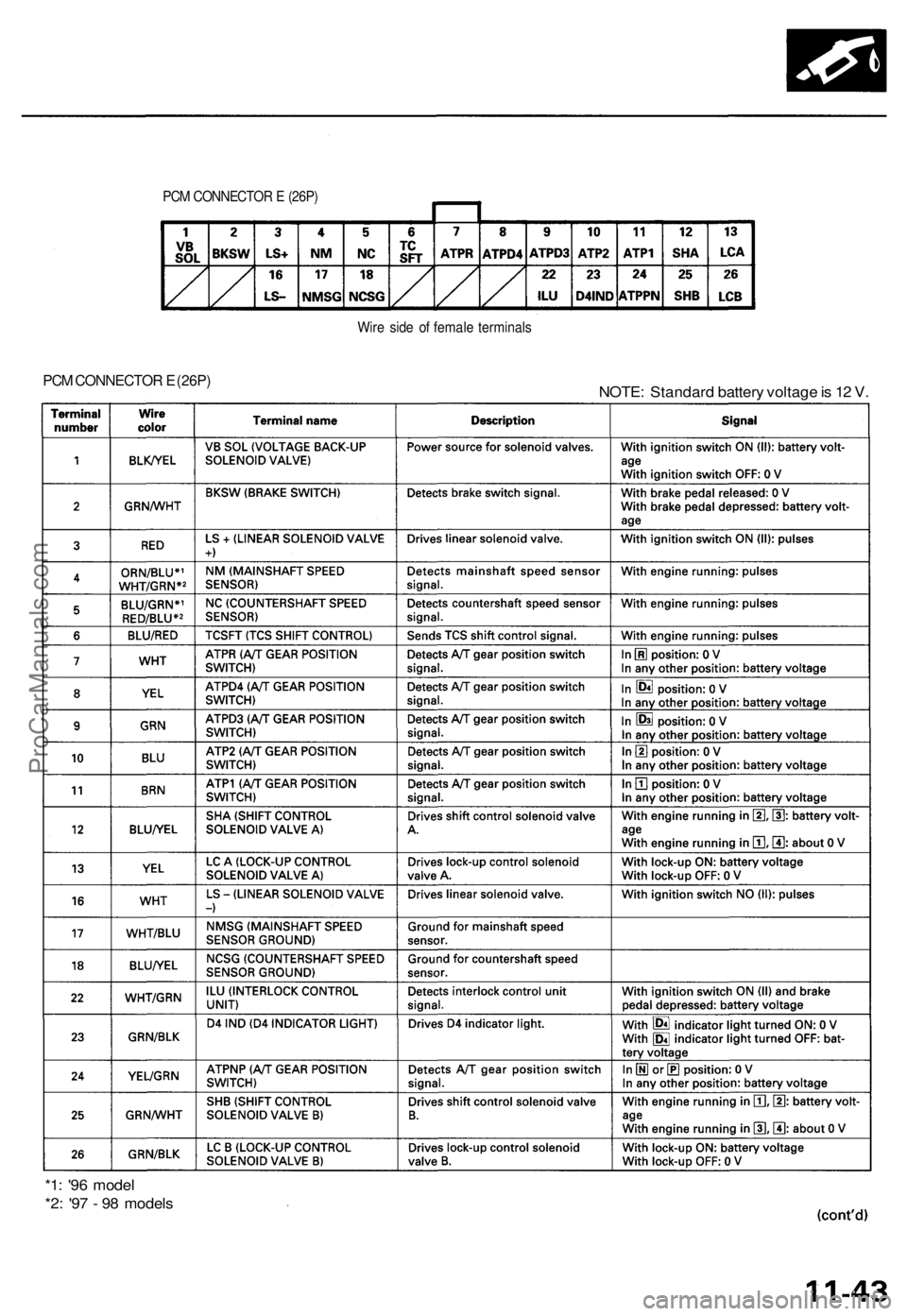 ACURA TL 1995  Service Repair Manual PCM CONNECTO R E  (26P )
Wire sid e o f femal e terminal s
PCM  CONNECTO R   E (26P )NOTE : Standar d batter y voltag e is  1 2 V .
*1 : '9 6 mode l
*2 : '9 7 -  9 8 model s
ProCarManuals.com 