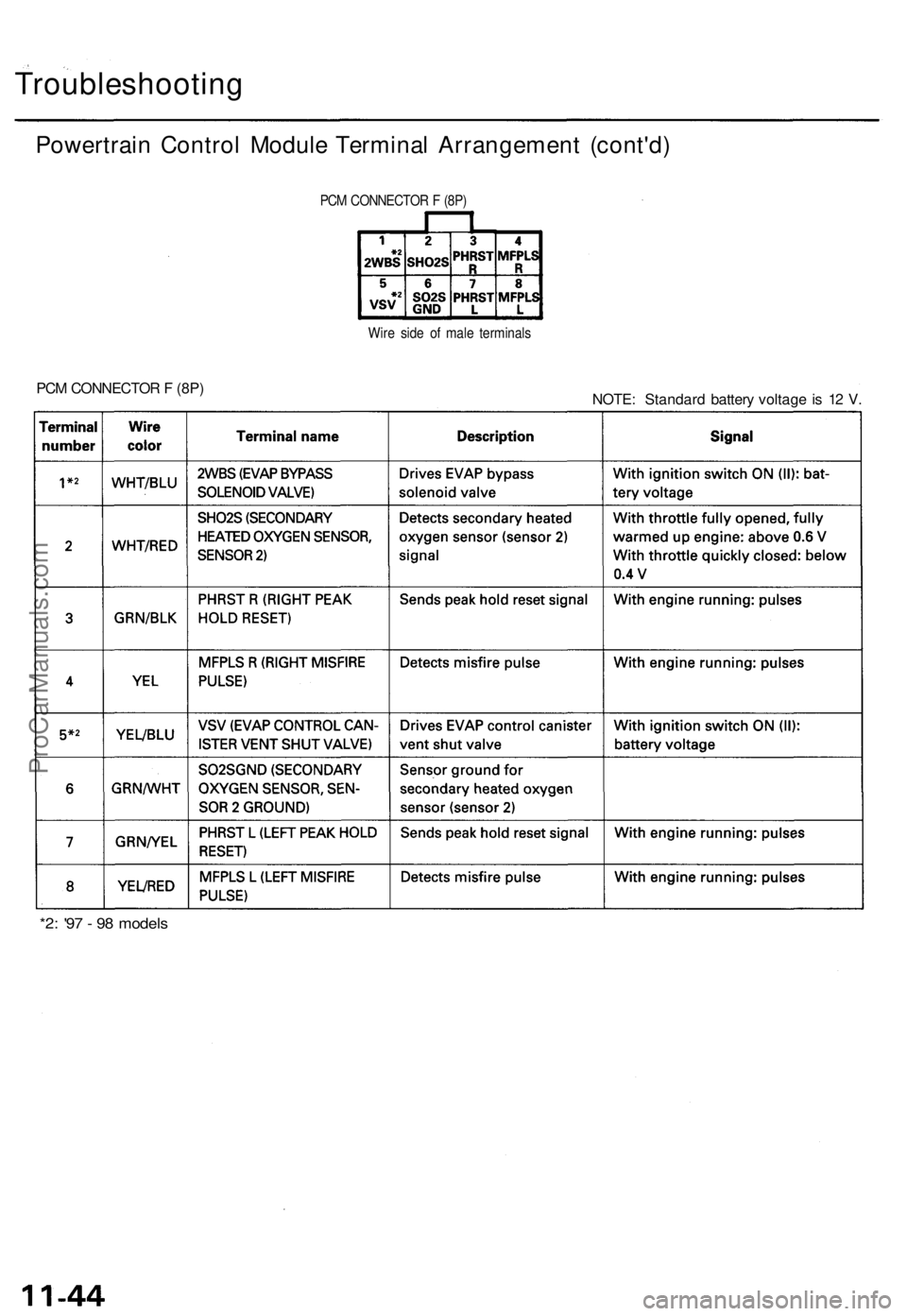 ACURA TL 1995  Service Repair Manual Troubleshooting
Powertrain Contro l Modul e Termina l Arrangemen t (cont'd )
PCM CONNECTO R F  (8P )
Wir e sid e o f mal e terminal s
PCM CONNECTO R F  (8P )
NOTE: Standar d batter y voltag e is 1