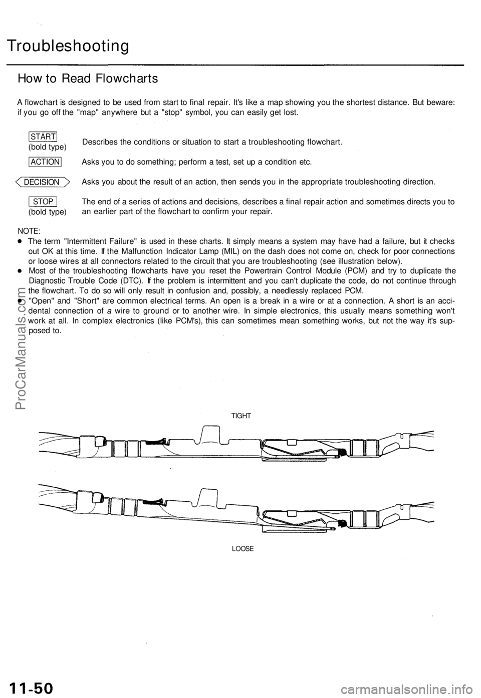 ACURA TL 1995  Service Repair Manual 
Troubleshooting

How to Read Flowcharts

A flowchart is designed to be used from start to final repair. It's like a map showing you the shortest distance. But beware:

if you go off the "map&