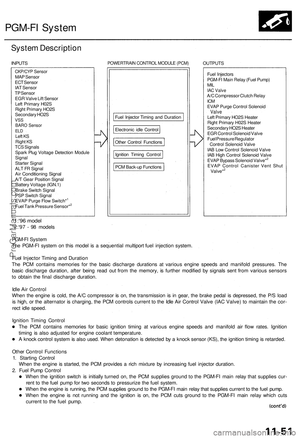 ACURA TL 1995  Service Repair Manual PGM-FI Syste m
System Descriptio n
INPUTS POWERTRAI N CONTRO L MODUL E (PCM ) OUTPUT S
Fue l Injector s
PGM-F I Mai n Rela y (Fue l Pump )
MILIAC Valv eA/C Compresso r Clutc h Rela yICMEVA P Purg e Co
