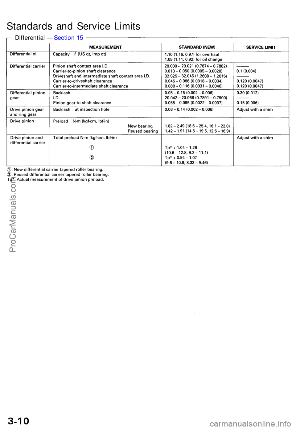 ACURA TL 1995  Service Repair Manual Standards an d Servic e Limit s
Differentia l —  Sectio n 1 5
ProCarManuals.com 