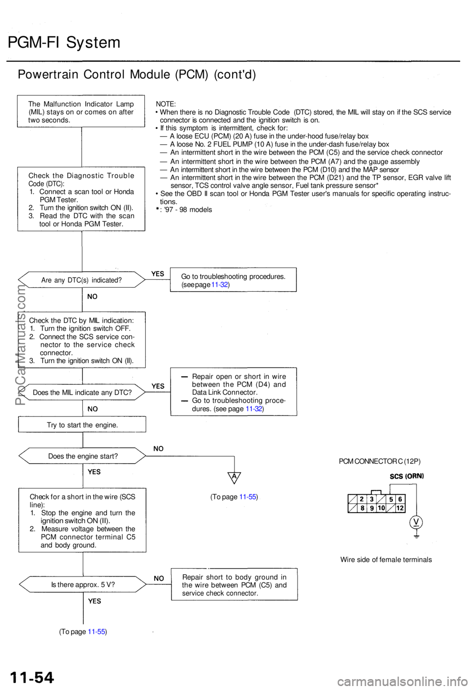 ACURA TL 1995  Service Repair Manual PGM-FI Syste m
Powertrai n Contro l Modul e (PCM ) (cont'd )
The Malfunctio n Indicato r Lam p
(MIL ) stay s o n o r come s o n afte r
tw o seconds .
Chec k th e Diagnosti c Troubl e
Code (DTC) :1