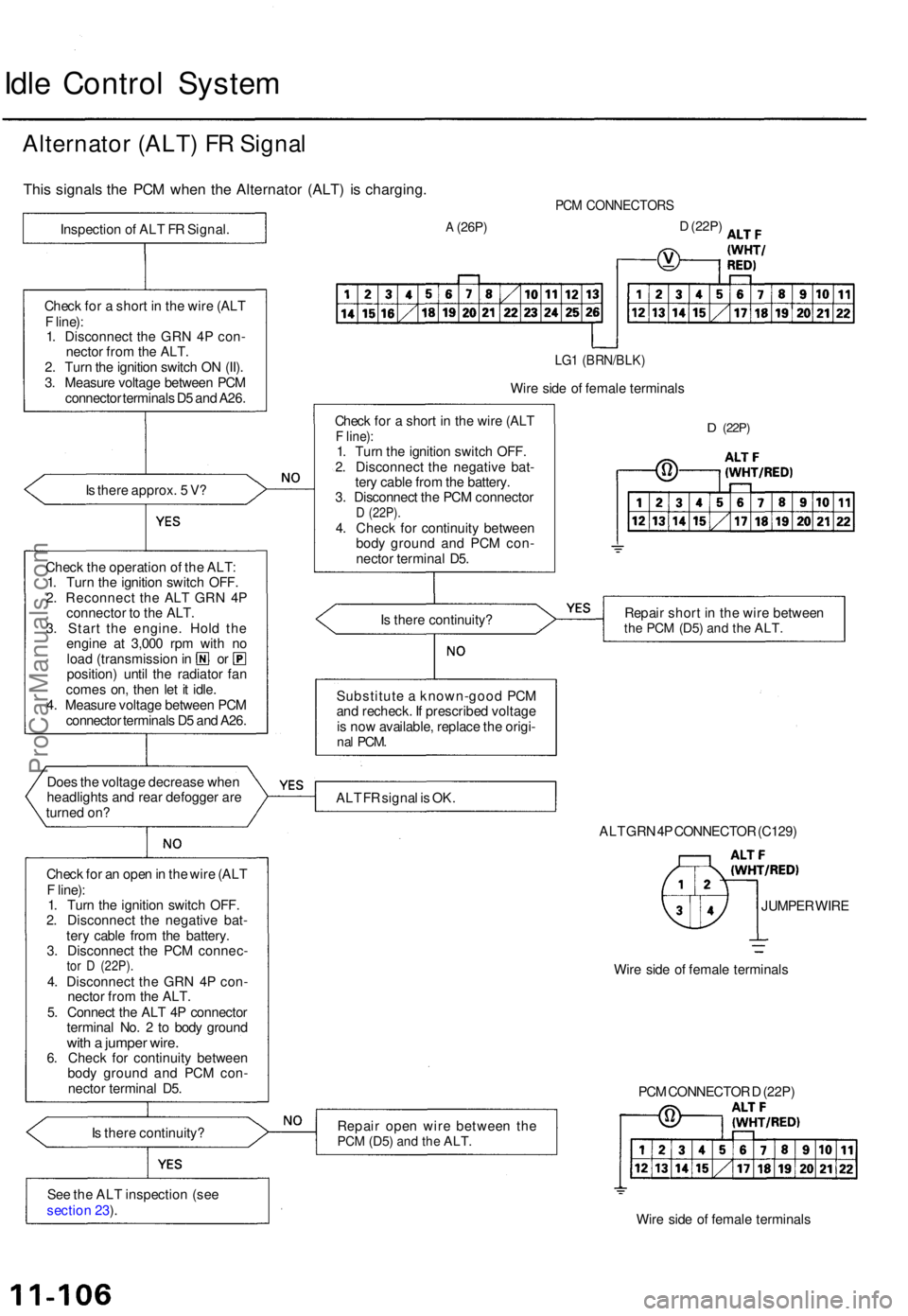 ACURA TL 1995  Service Repair Manual Idle Contro l Syste m
Alternato r (ALT ) F R Signa l
This signal s th e PC M whe n th e Alternato r (ALT ) i s charging .
Is  ther e approx . 5  V ?
Chec k th e operatio n o f th e ALT :
1 . Tur n th 