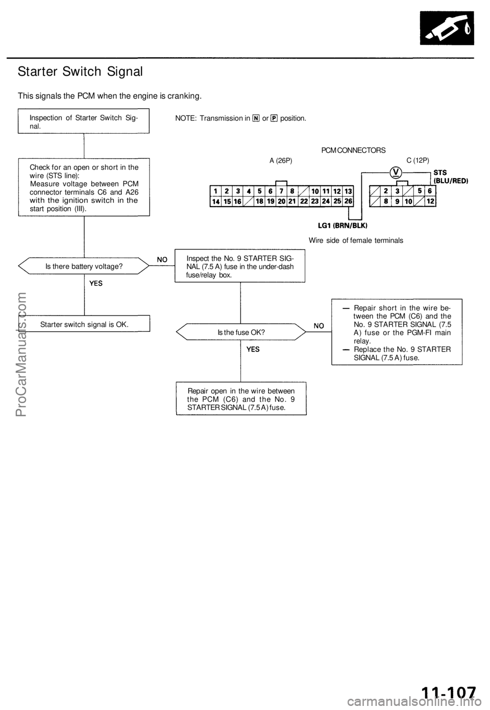 ACURA TL 1995  Service Repair Manual 
Starter Switch Signal

This signals the PCM when the engine is cranking.

PCM CONNECTORS

A
 (26P) 
C
 (12P)

Wire side of female terminals

Is there battery voltage?

Is the fuse OK? 
Repair short i