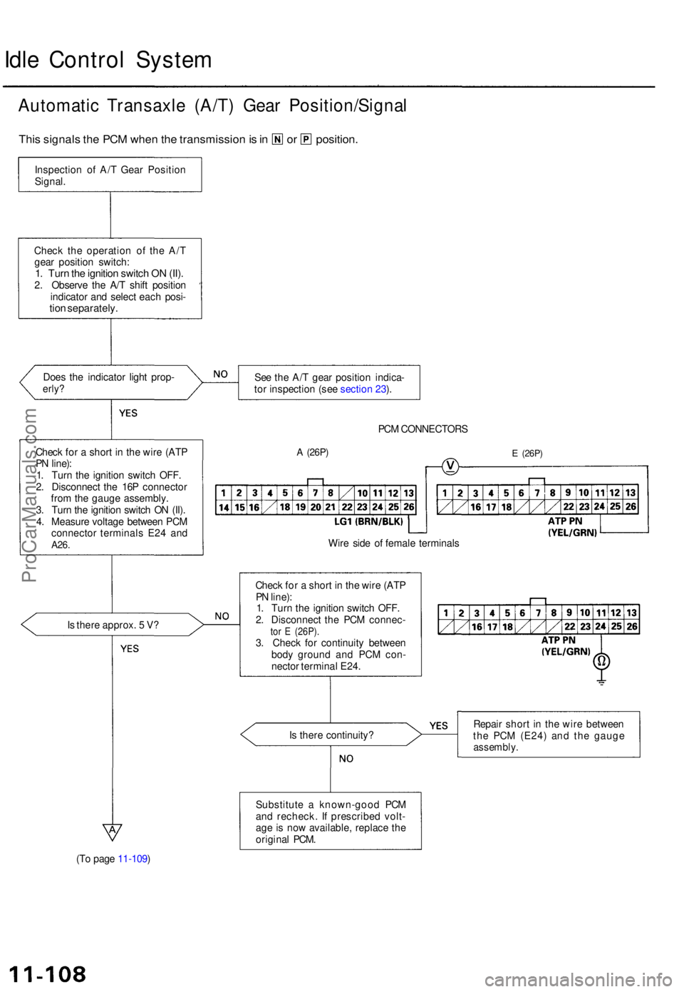 ACURA TL 1995 Service Repair Manual Idle Contro l Syste m
Automati c Transaxl e (A/T ) Gea r Position/Signa l
This signal s th e PC M whe n th e transmissio n is in o r position .
Does th e indicato r ligh t prop -erly?See th e A/ T g ACURA TL 1995 Service Repair Manual Idle Contro l Syste m
Automati c Transaxl e (A/T ) Gea r Position/Signa l
This signal s th e PC M whe n th e transmissio n is in o r position .
Does th e indicato r ligh t prop -erly?See th e A/ T g
