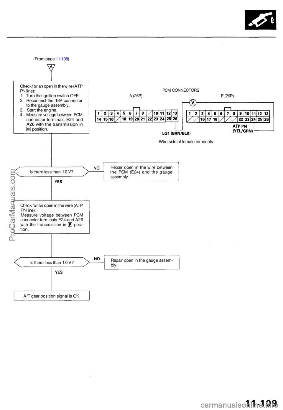 ACURA TL 1995  Service Repair Manual (From pag e 11-108 )
Chec k fo r a n ope n in  th e wir e (AT P
P N  line) :
1. Tur n th e ignitio n switc h OFF .2. Reconnec t th e 16 P connecto r
t o  th e gaug e assembly .
3 . Star t th e engine 