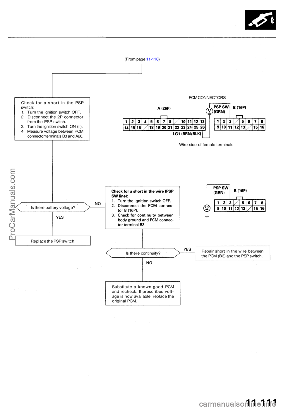 ACURA TL 1995  Service Repair Manual (From pag e 11-110 )
Chec k fo r a  shor t i n th e PS P
switch :1. Tur n th e ignitio n switc h OFF .
2 . Disconnec t th e 2 P connecto r
fro m th e PS P switch .
3 . Tur n th e ignitio n switc h O N