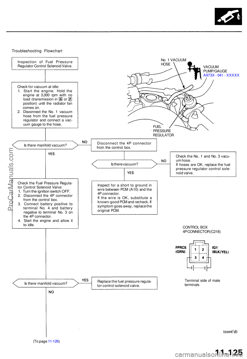 ACURA TL 1995 Service Repair Manual Troubleshooting Flowchar t
No. 1 VACUU MHOSEVACUU M
PUMP/GAUG E
A973 X - 04 1 - XXXX X
FUELPRESSUR EREGULATO R
Is ther e manifol d vacuum ?
Is ther e vacuum ?
Chec k th e Fue l Pressur e Regula -
ACURA TL 1995 Service Repair Manual Troubleshooting Flowchar t
No. 1 VACUU MHOSEVACUU M
PUMP/GAUG E
A973 X - 04 1 - XXXX X
FUELPRESSUR EREGULATO R
Is ther e manifol d vacuum ?
Is ther e vacuum ?
Chec k th e Fue l Pressur e Regula -