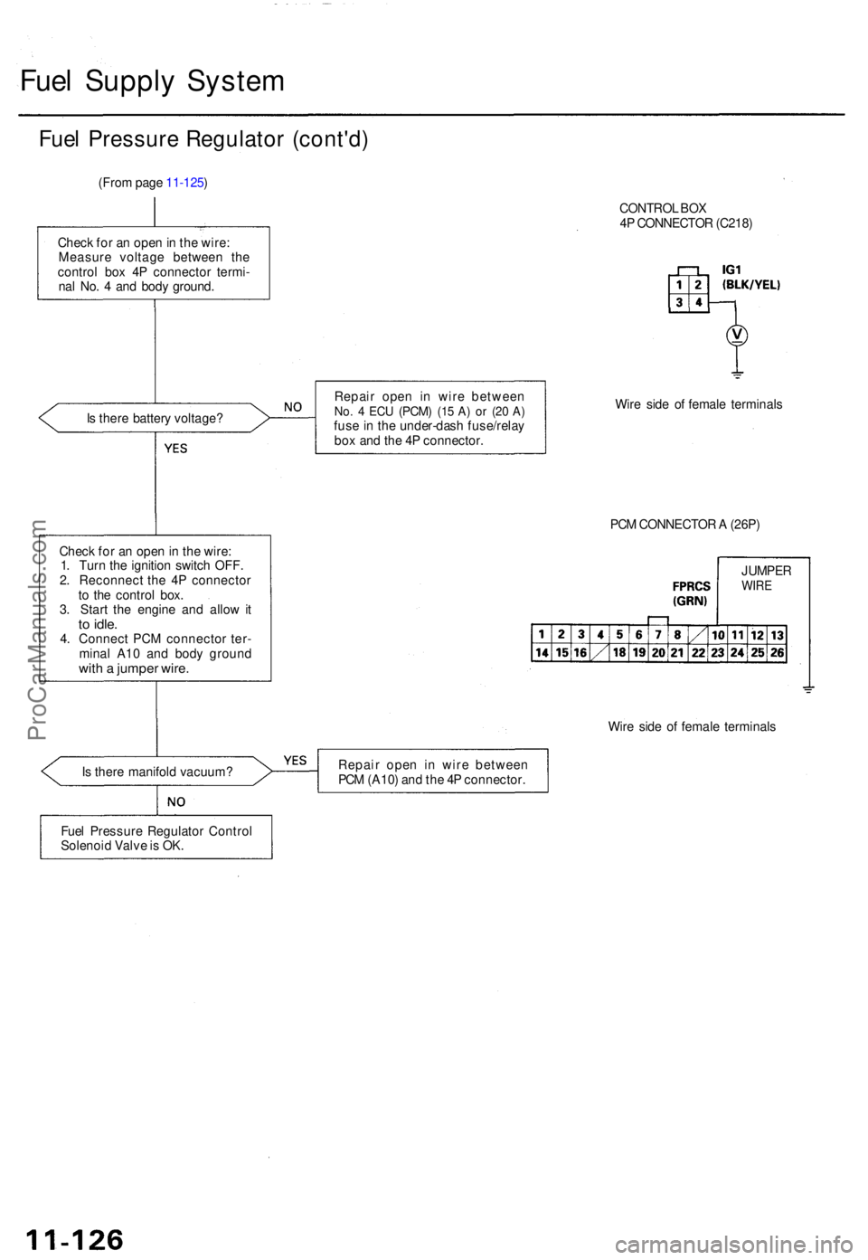 ACURA TL 1995  Service Repair Manual Fuel Suppl y Syste m
Fuel Pressur e Regulato r (cont'd )
(From pag e 11-125 )
Chec k fo r a n ope n in  th e wire :
Measur e voltag e betwee n th e
contro l bo x 4 P connecto r termi -
na l No . 4