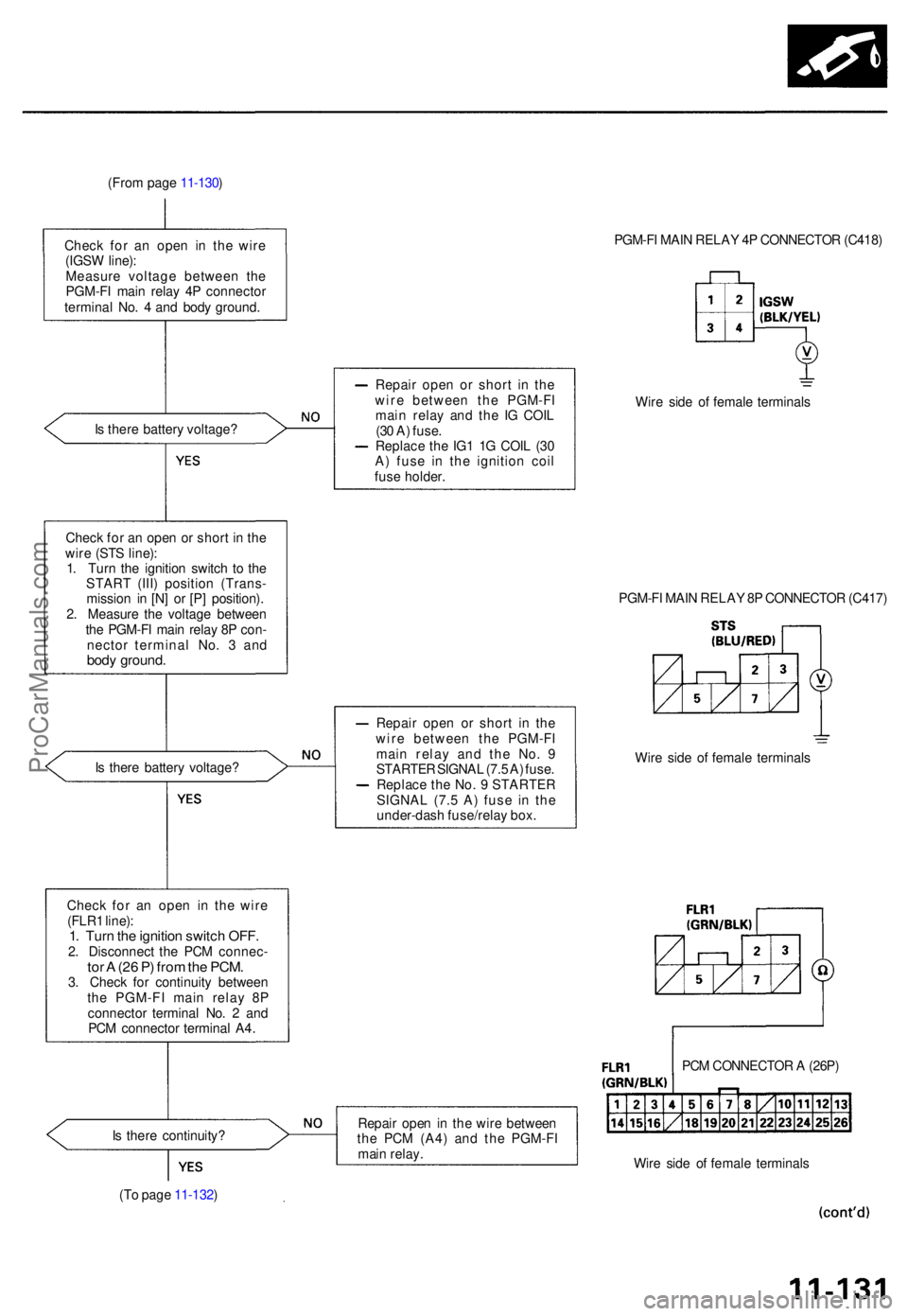ACURA TL 1995  Service Repair Manual (From pag e 11-130 )
Chec k fo r a n ope n i n th e wir e
(IGS W line) :
Measur e voltag e betwee n th e
PGM-F I mai n rela y 4 P connecto r
termina l No . 4  an d bod y ground . PGM-F
I MAI N RELA Y 