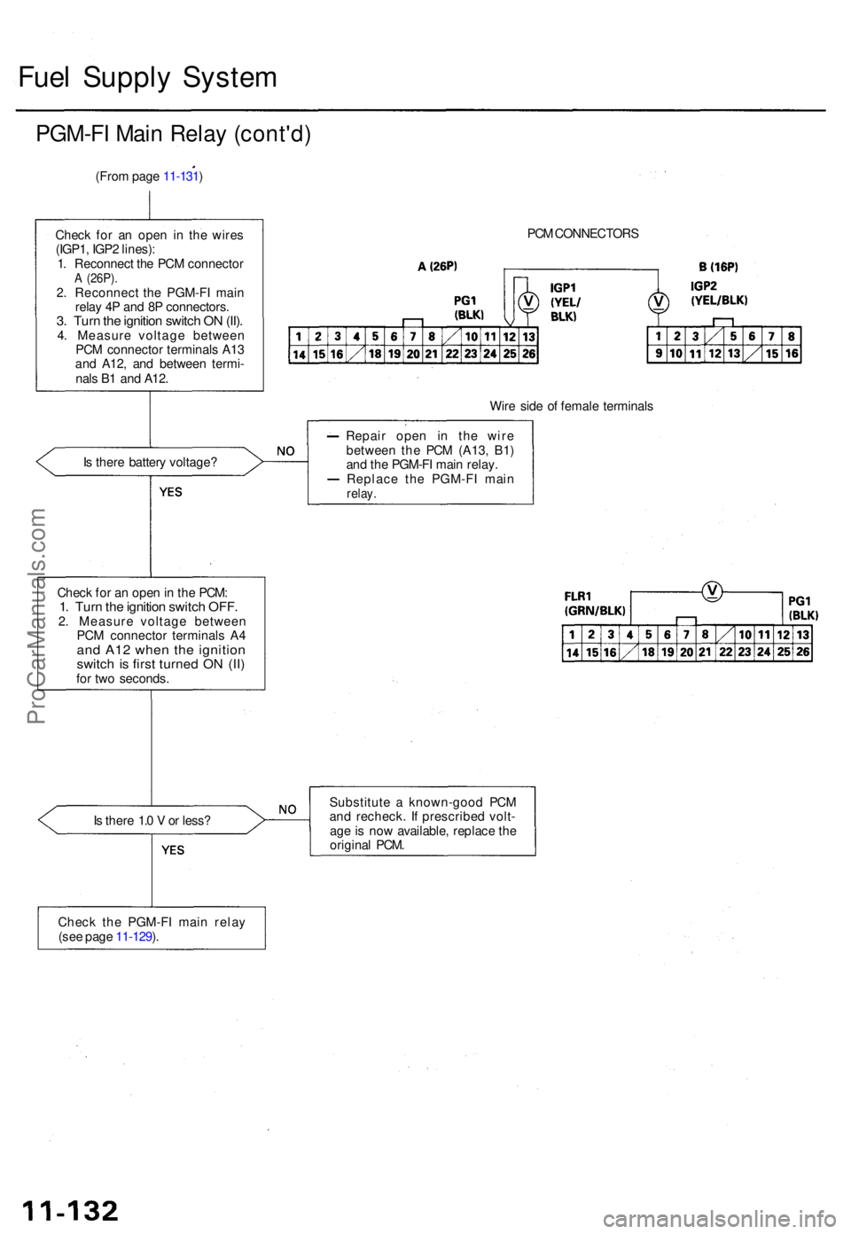 ACURA TL 1995 Service Repair Manual Fuel Suppl y Syste m
PGM-F I Mai n Rela y (cont'd )
(From pag e 11-131 )
Chec k fo r a n ope n i n th e wire s
(IGP1 , IGP 2 lines) :
1 . Reconnec t th e PC M connecto r
A (26P) .2. Reconnec t th ACURA TL 1995 Service Repair Manual Fuel Suppl y Syste m
PGM-F I Mai n Rela y (cont'd )
(From pag e 11-131 )
Chec k fo r a n ope n i n th e wire s
(IGP1 , IGP 2 lines) :
1 . Reconnec t th e PC M connecto r
A (26P) .2. Reconnec t th