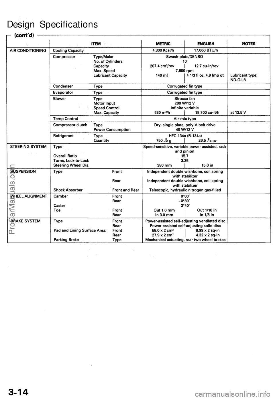 ACURA TL 1995  Service Repair Manual 
Design SpecificationsProCarManuals.com 